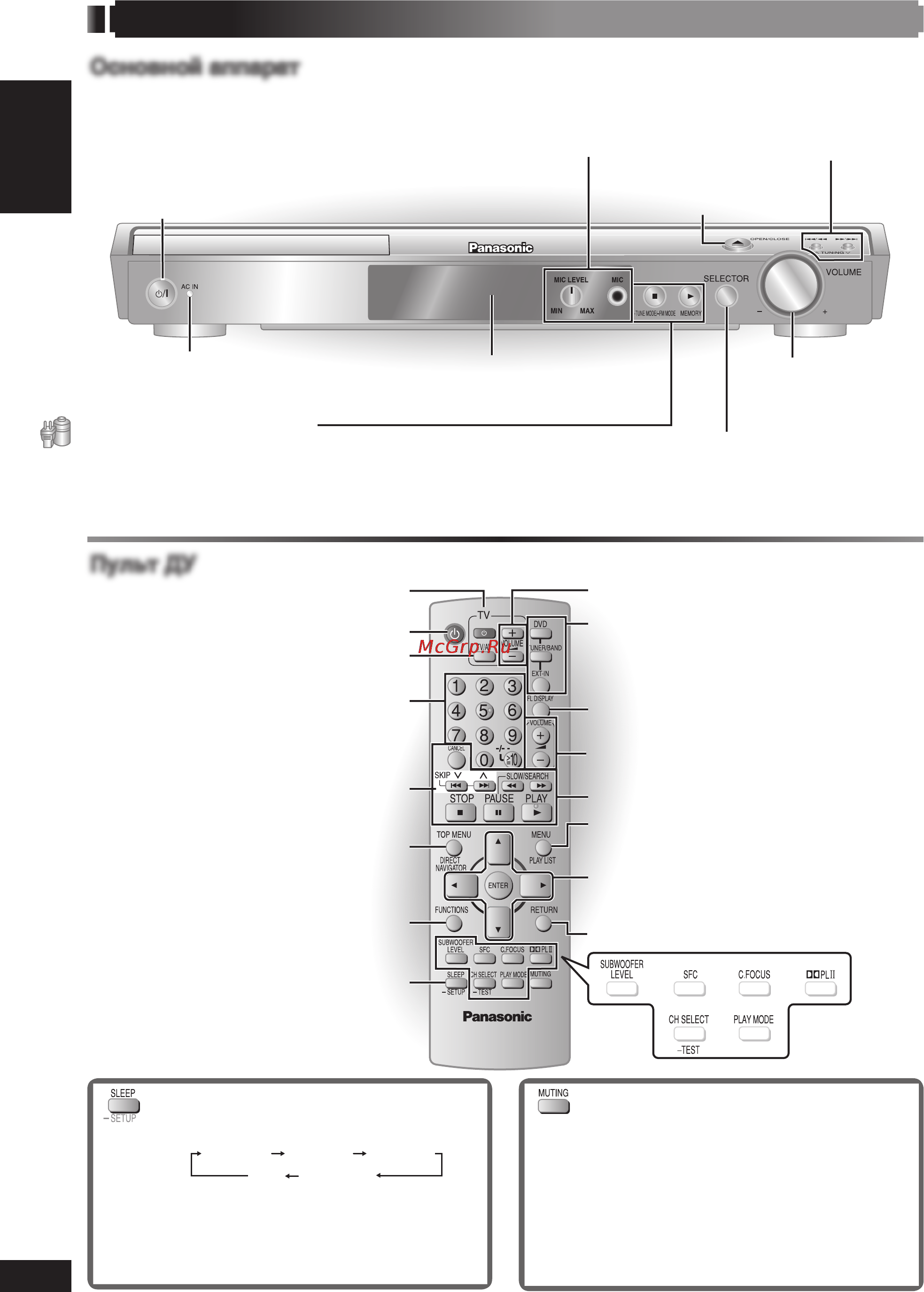 Panasonic SC-HT340 [12/72] Пульт ду пульт ду