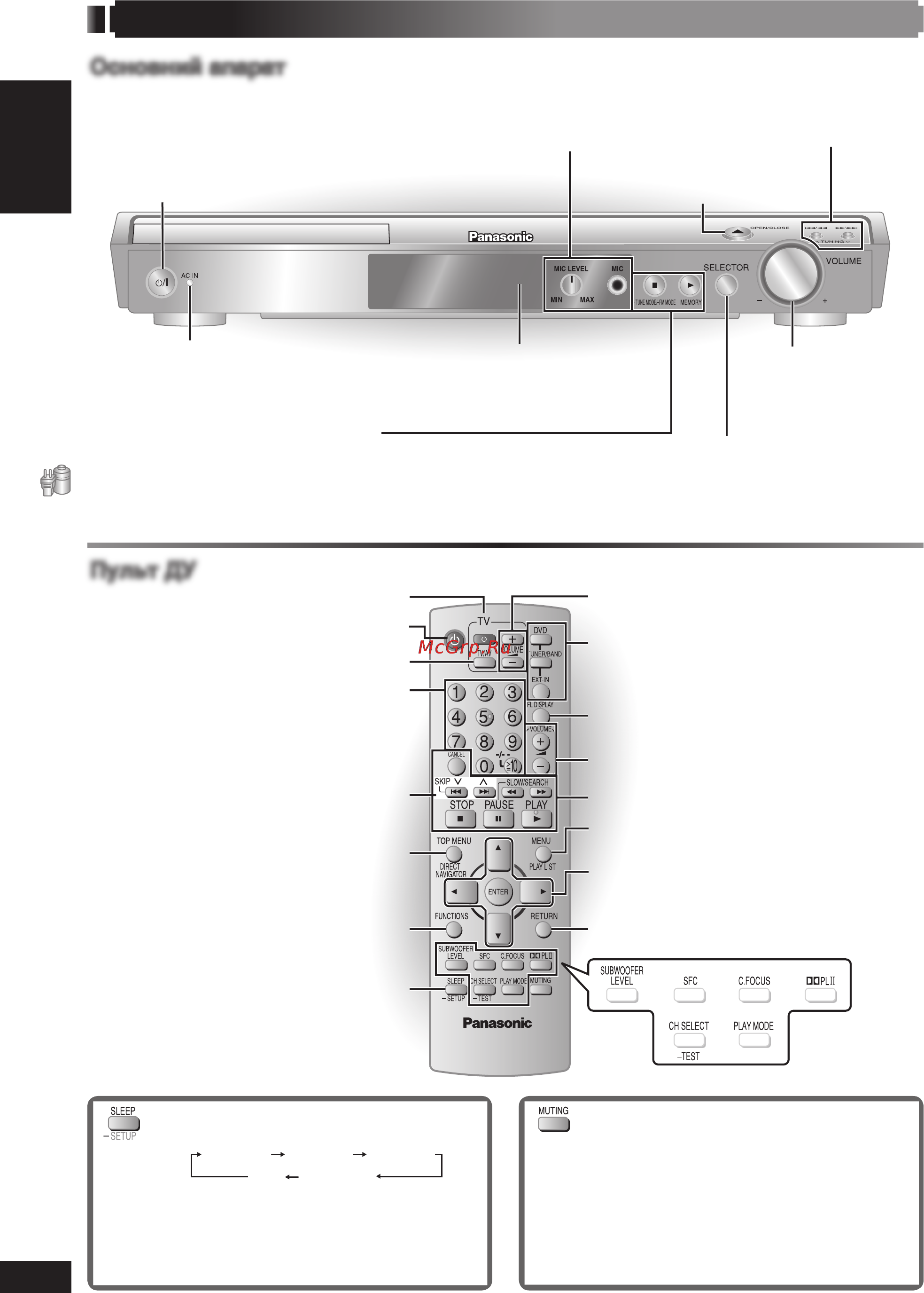 Panasonic SC-HT340 [48/72] Огляд органів управління