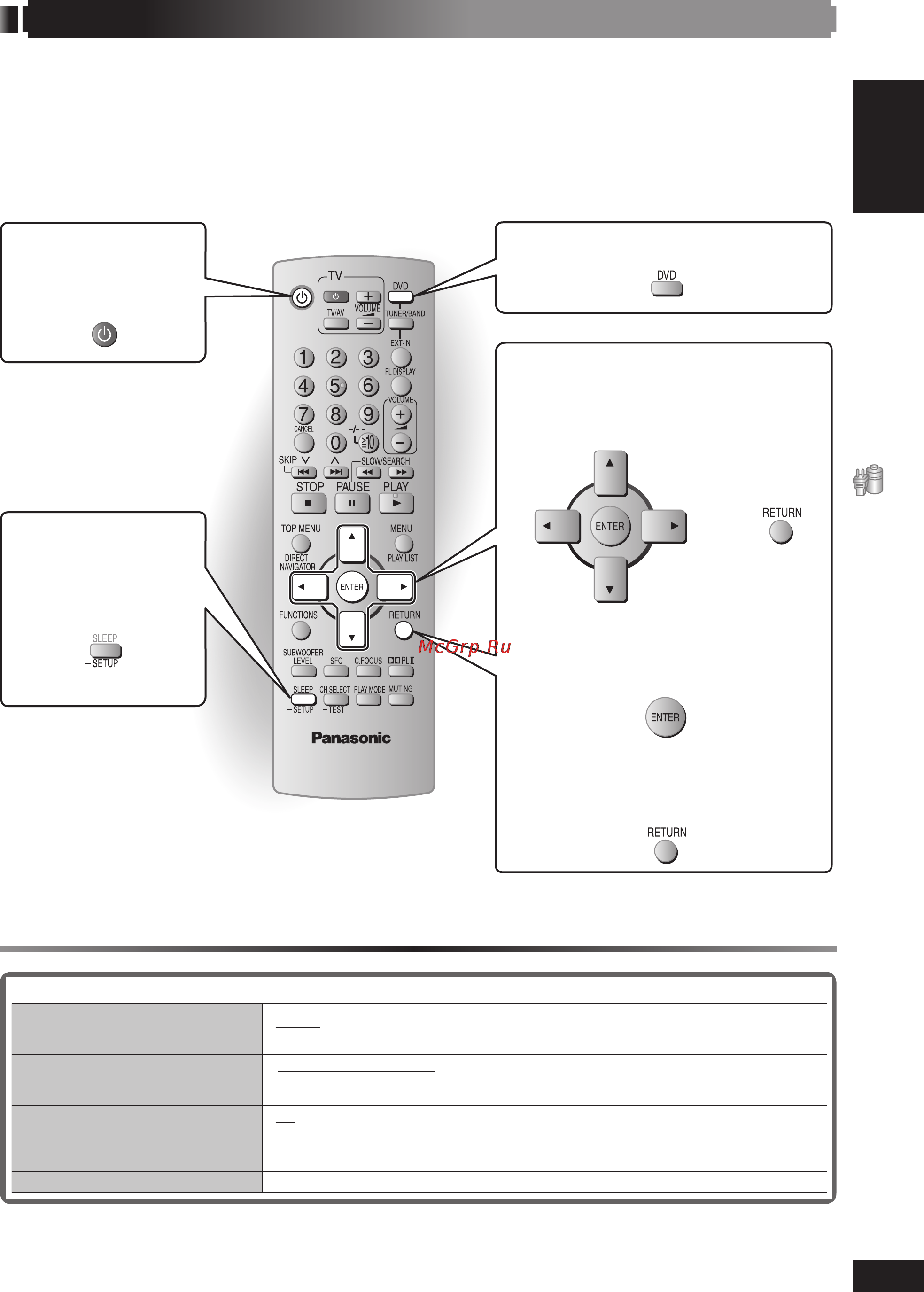 Panasonic SC-HT340 [49/72] Увімкніть основний апарат