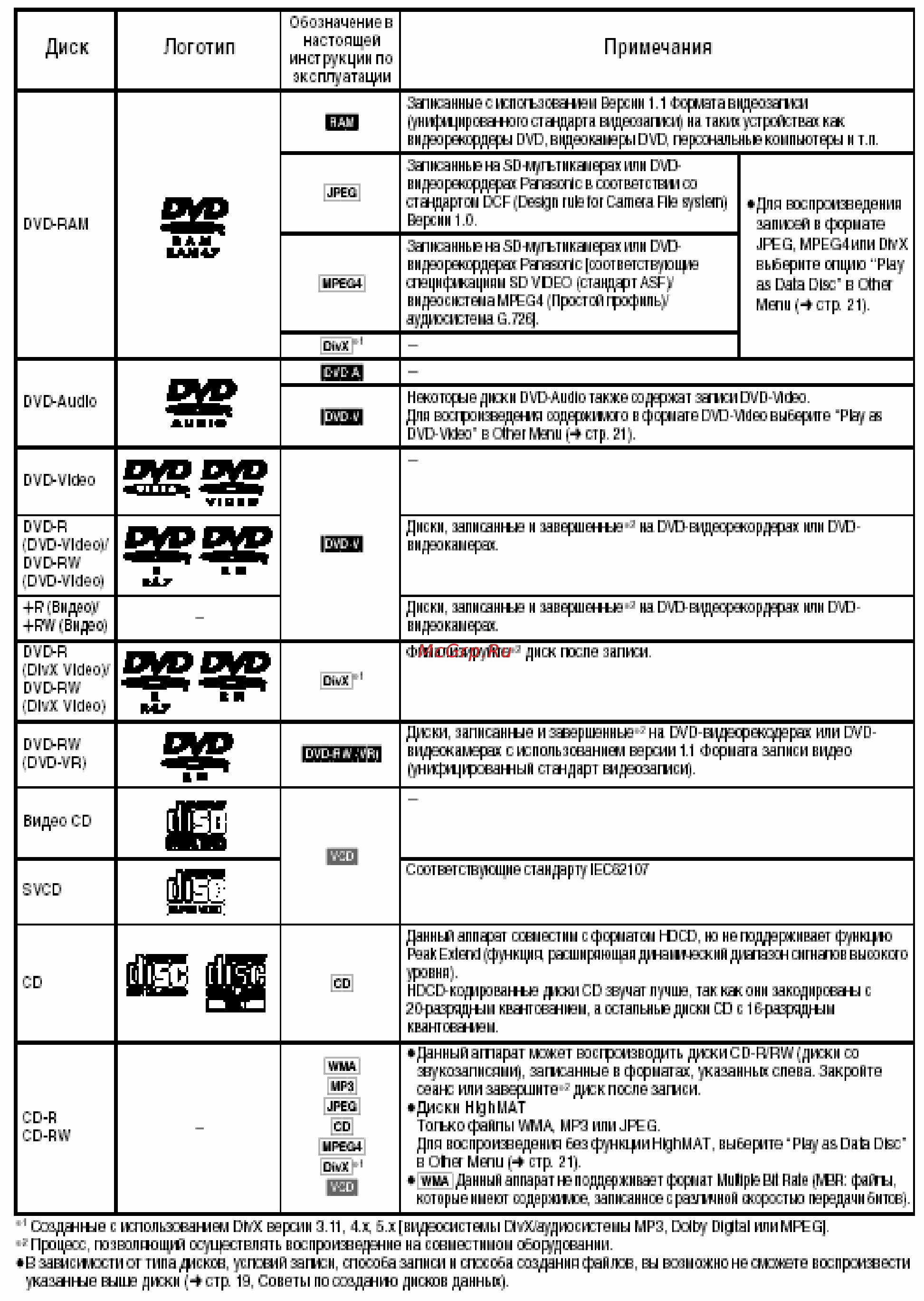 Panasonic SC-HT335 Инструкция по эксплуатации онлайн [12/49] 12029