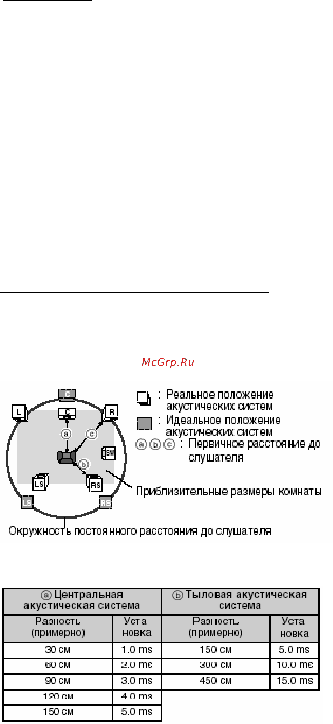 Panasonic SC-HT335 Инструкция по эксплуатации онлайн [35/49] 12029