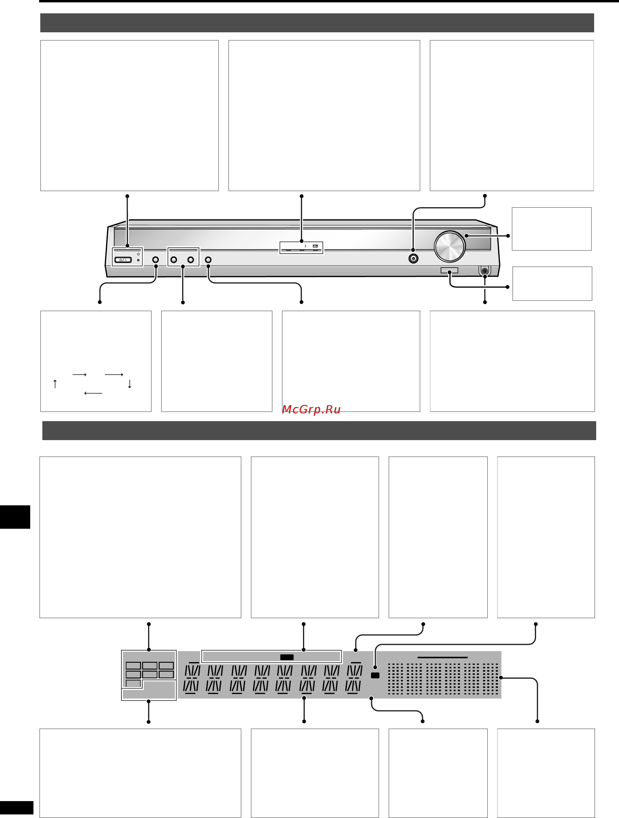 Panasonic SC-HT17 [16/29] Органы управления