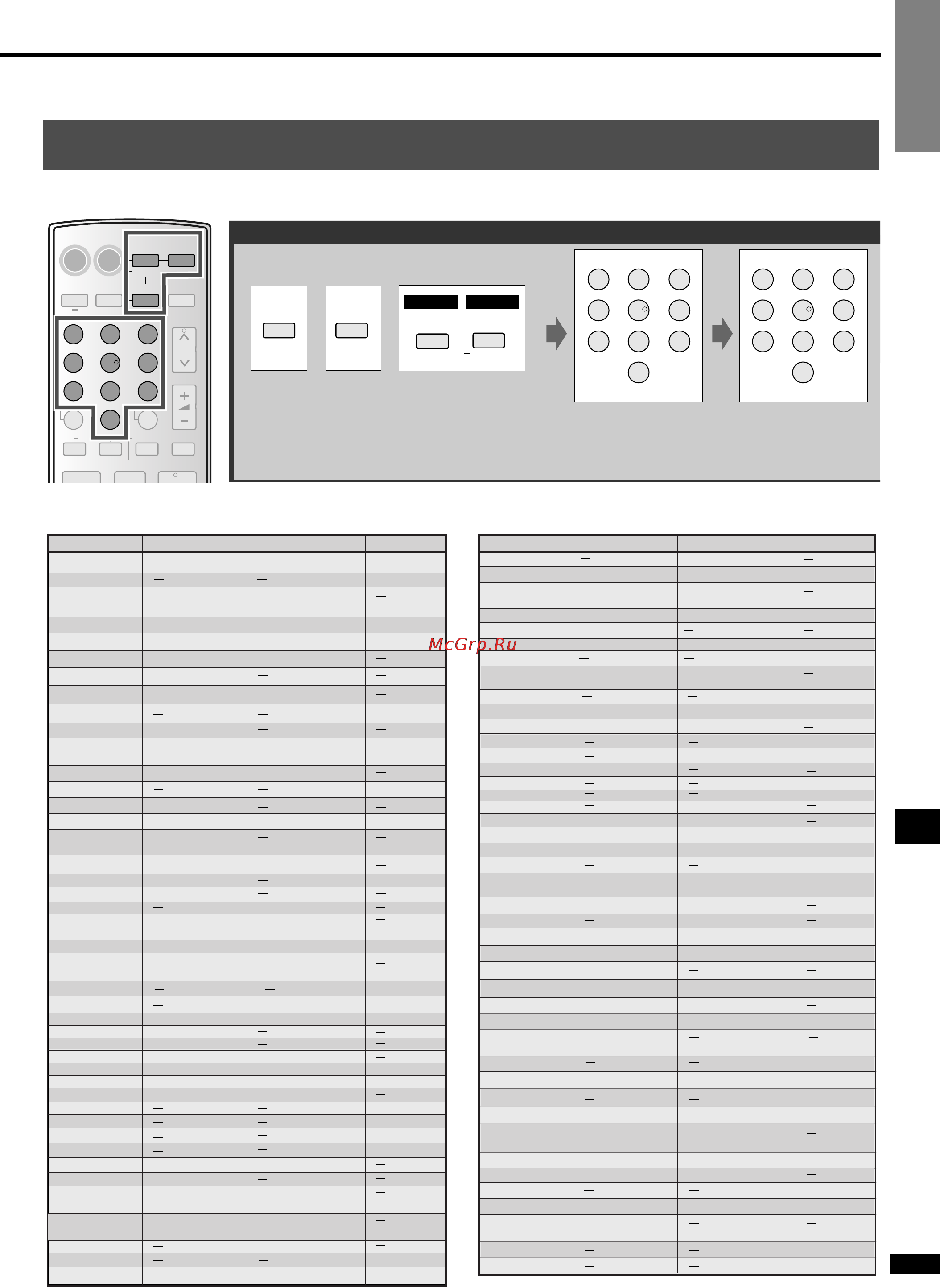 Panasonic SC-HT15 [25/29] При помощи настоящего пульта ду можно управлять аппаратурой изготовленной фирмами panasonic technics и другими