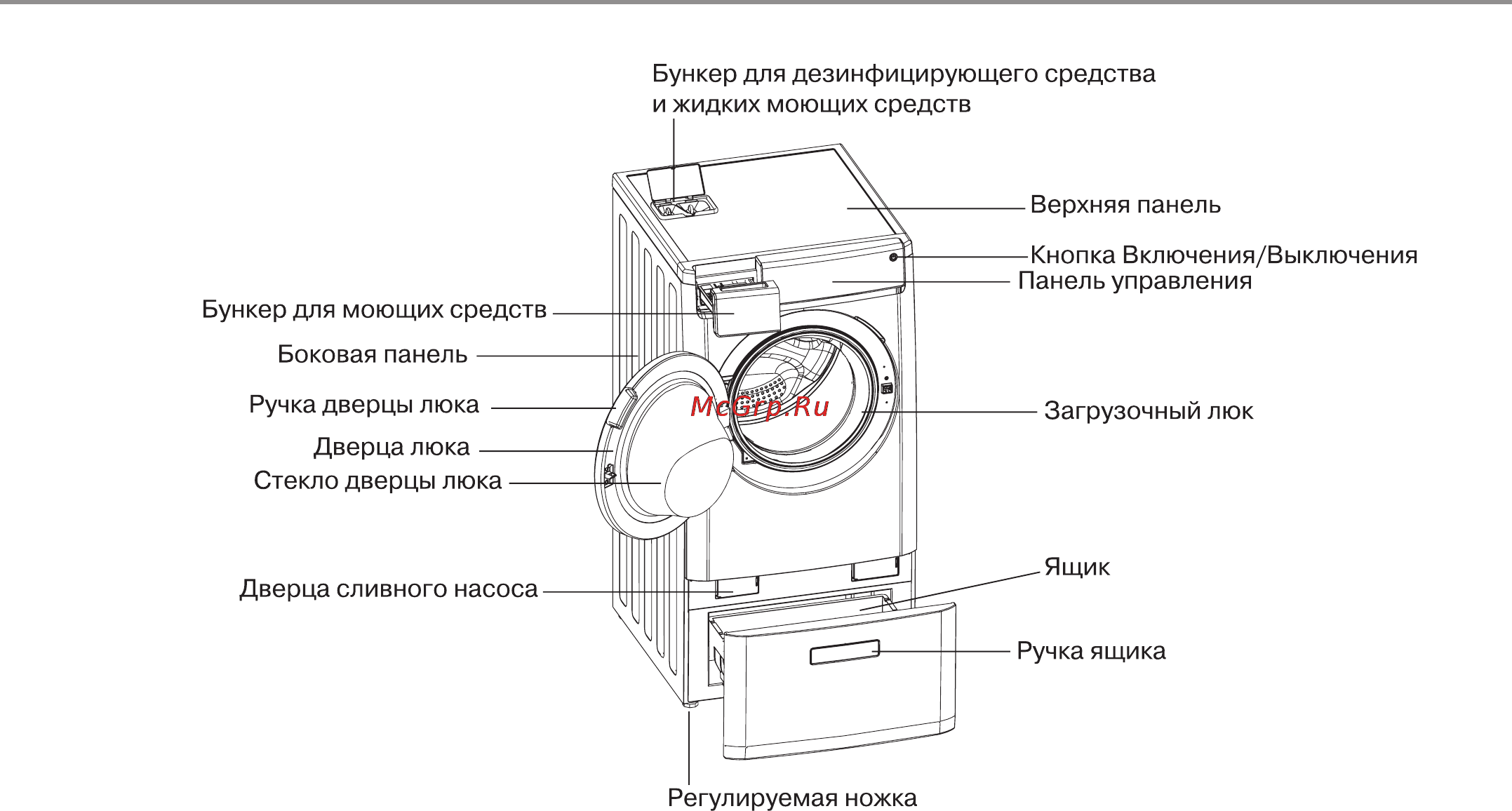 Haier HWD1406 [13/44] Основные части стиральной машины