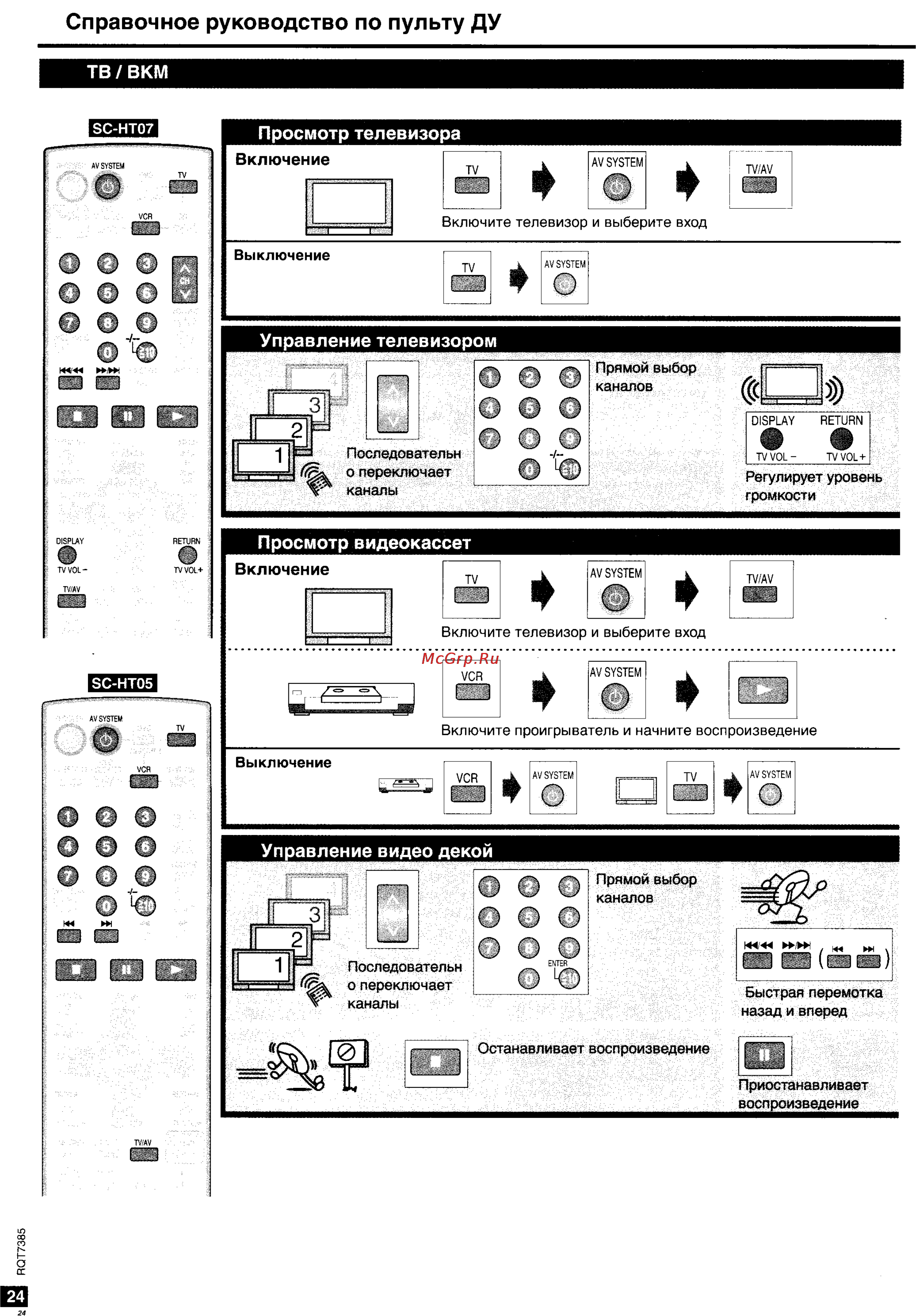 Panasonic SC-HT05 [24/28] Справочное руководство по пульту ду