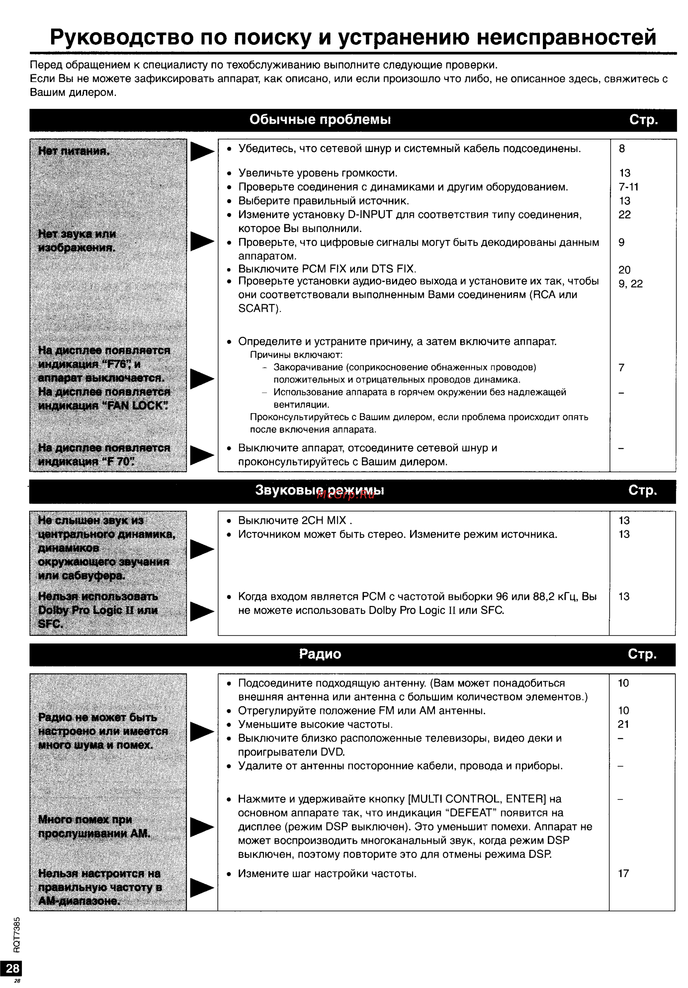 Panasonic SC-HT05 [28/28] Руководство по поиску и устранению неисправностей