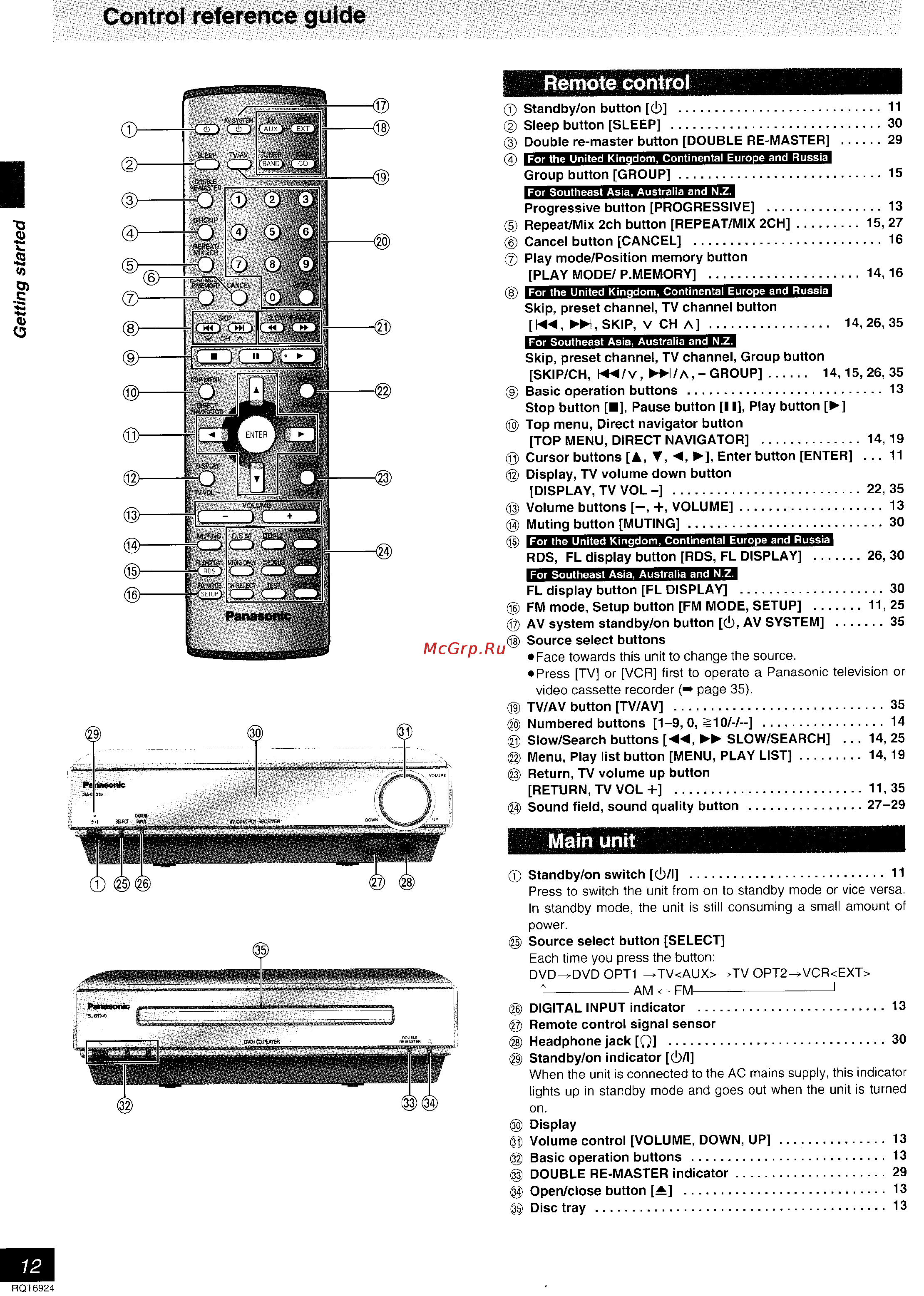 Panasonic SC-DT310 [49/77] Control reference guide