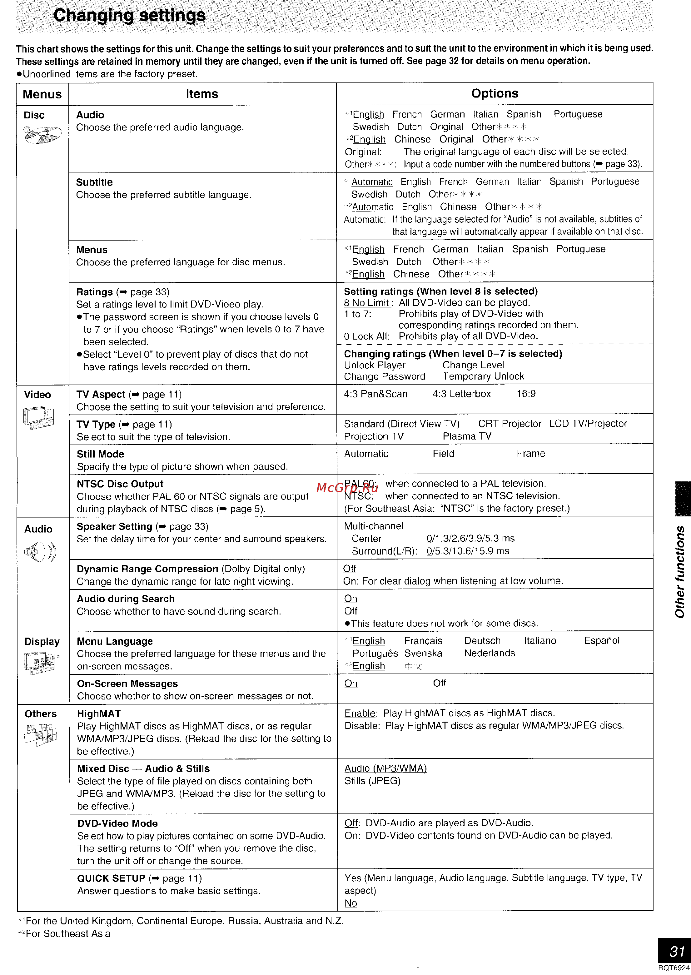 Panasonic SC-DT310 [68/77] Changing settings