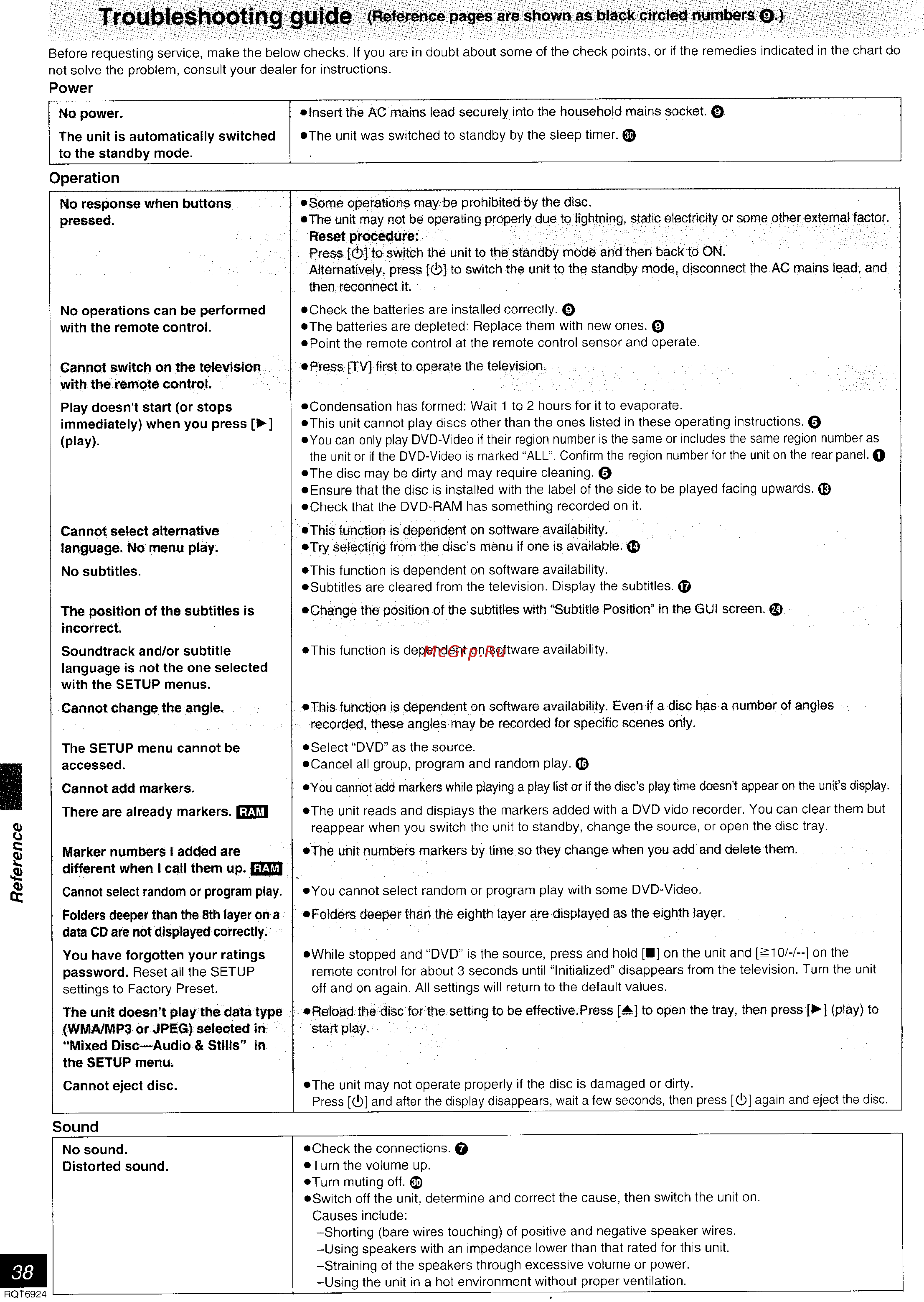Panasonic SC-DT310 [75/77] Troubleshooting guide