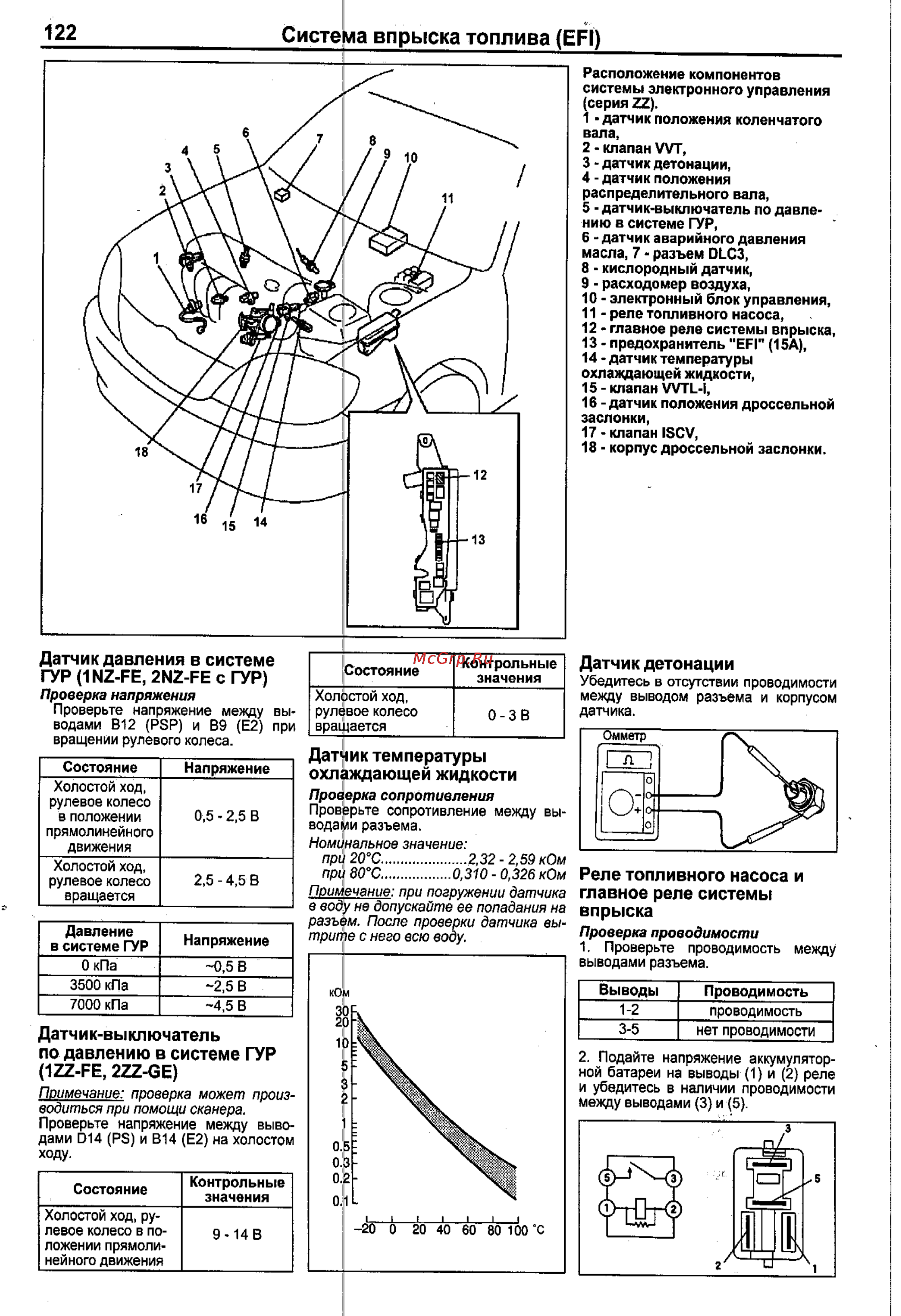 Toyota Corolla 2000-2002 [114/390] Реле топливного насоса и главное реле системы впрыска