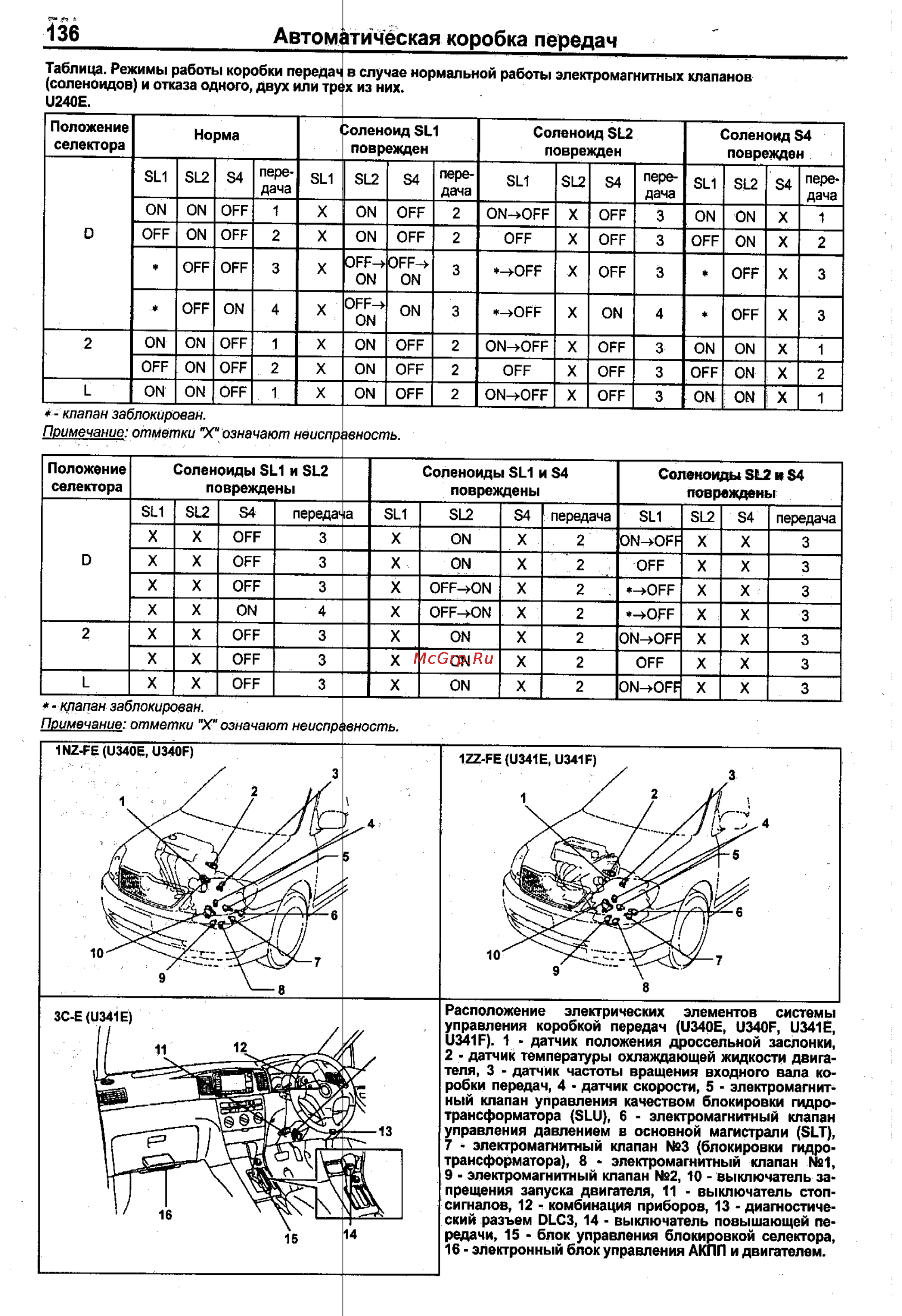 Toyota Corolla 2000-2002 [128/390] Автоматическая коробка передач
