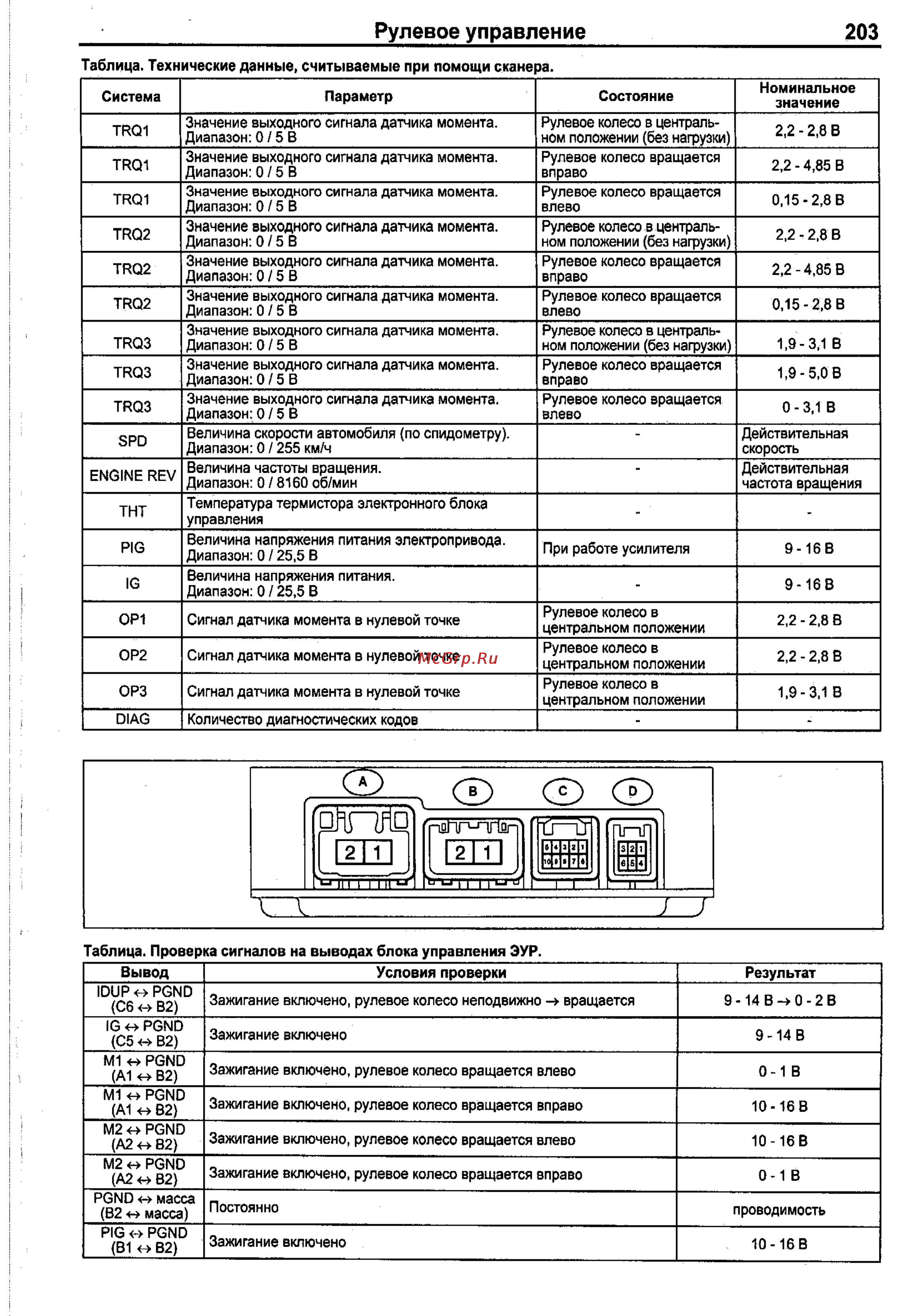 Toyota Corolla 2000-2002 [195/390] Рулевое управление 203