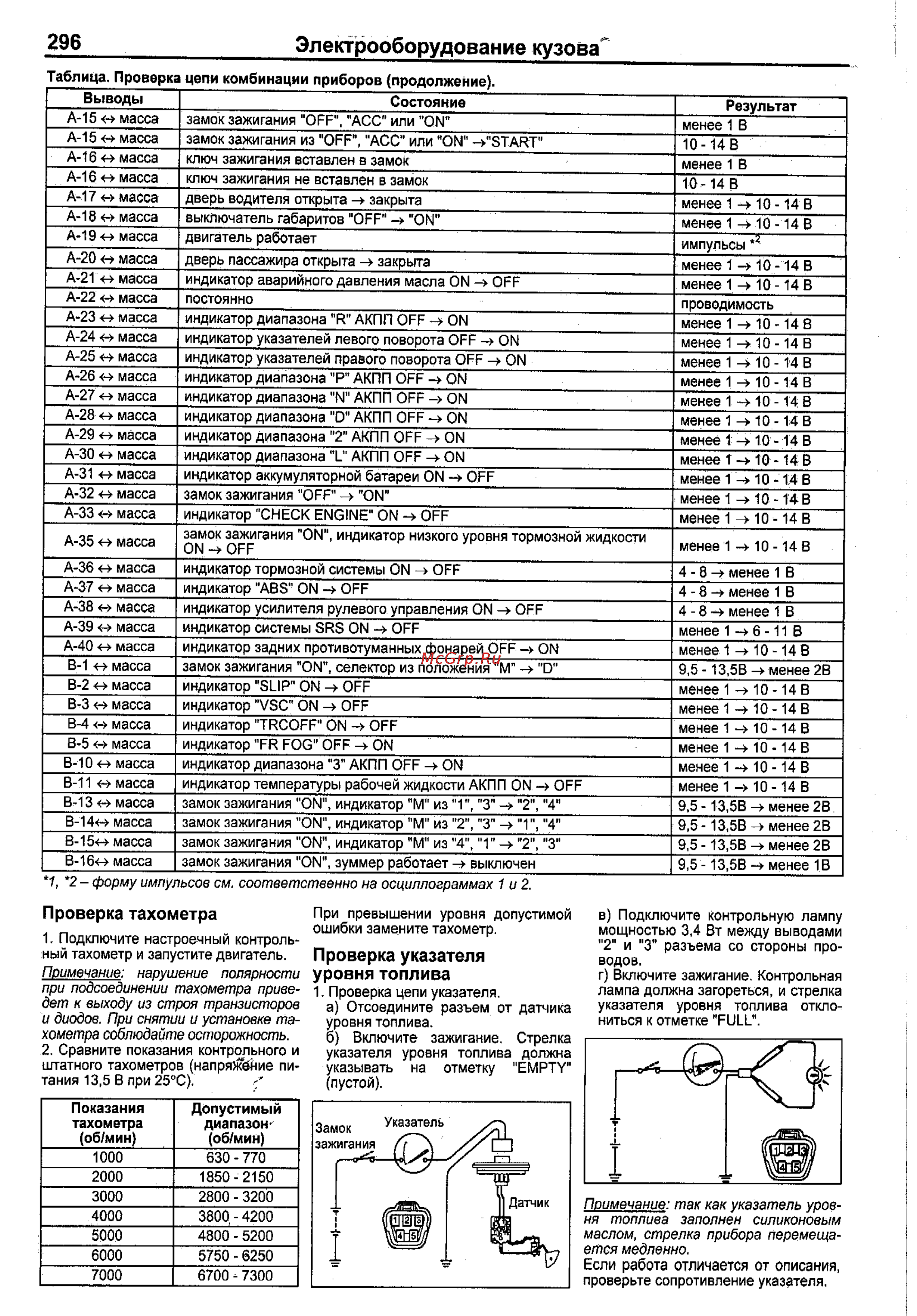 Toyota Corolla 2000-2002 [288/390] Электрооборудование кузова