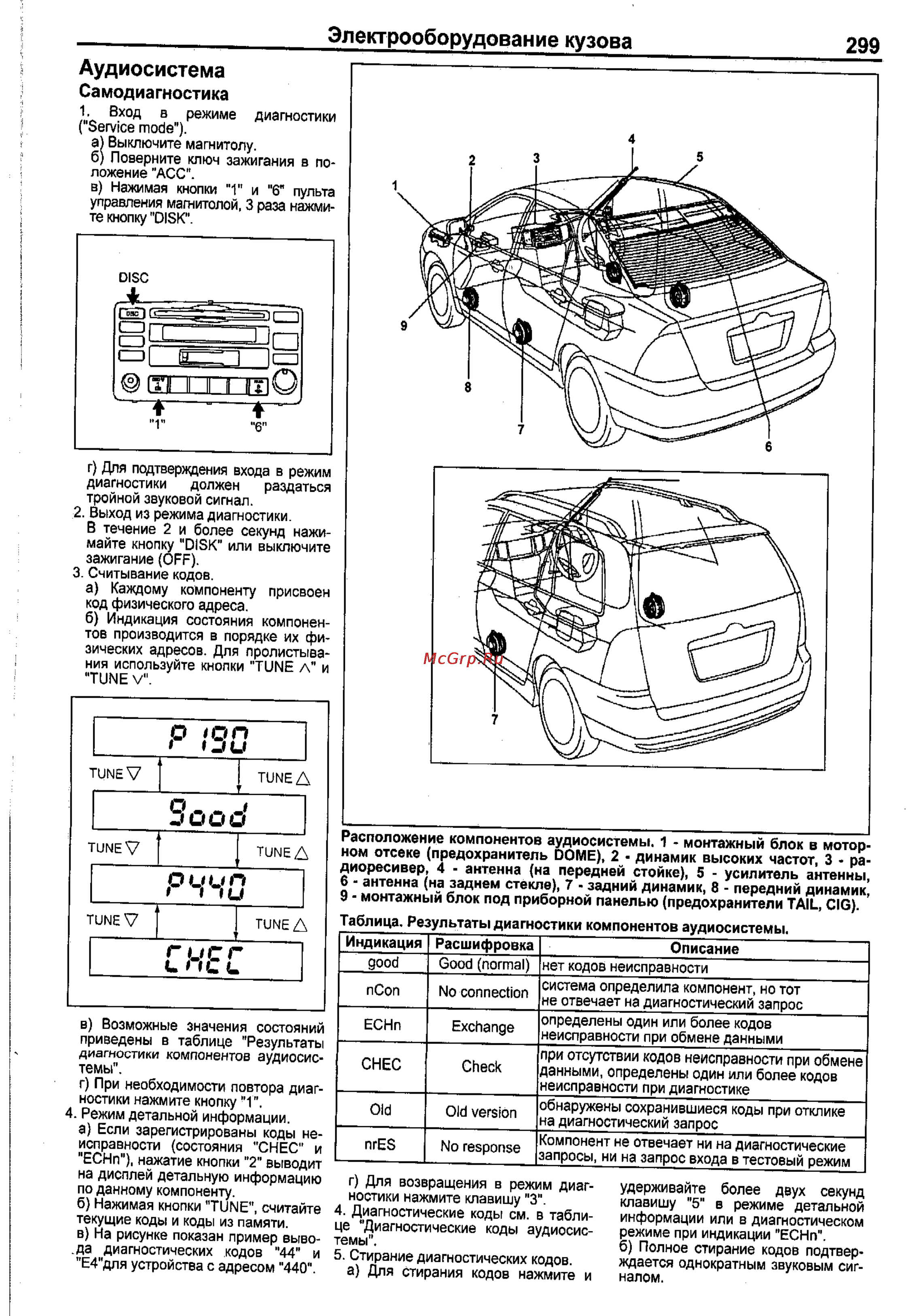 Toyota Corolla 2000-2002 [291/390] Аудиосистема