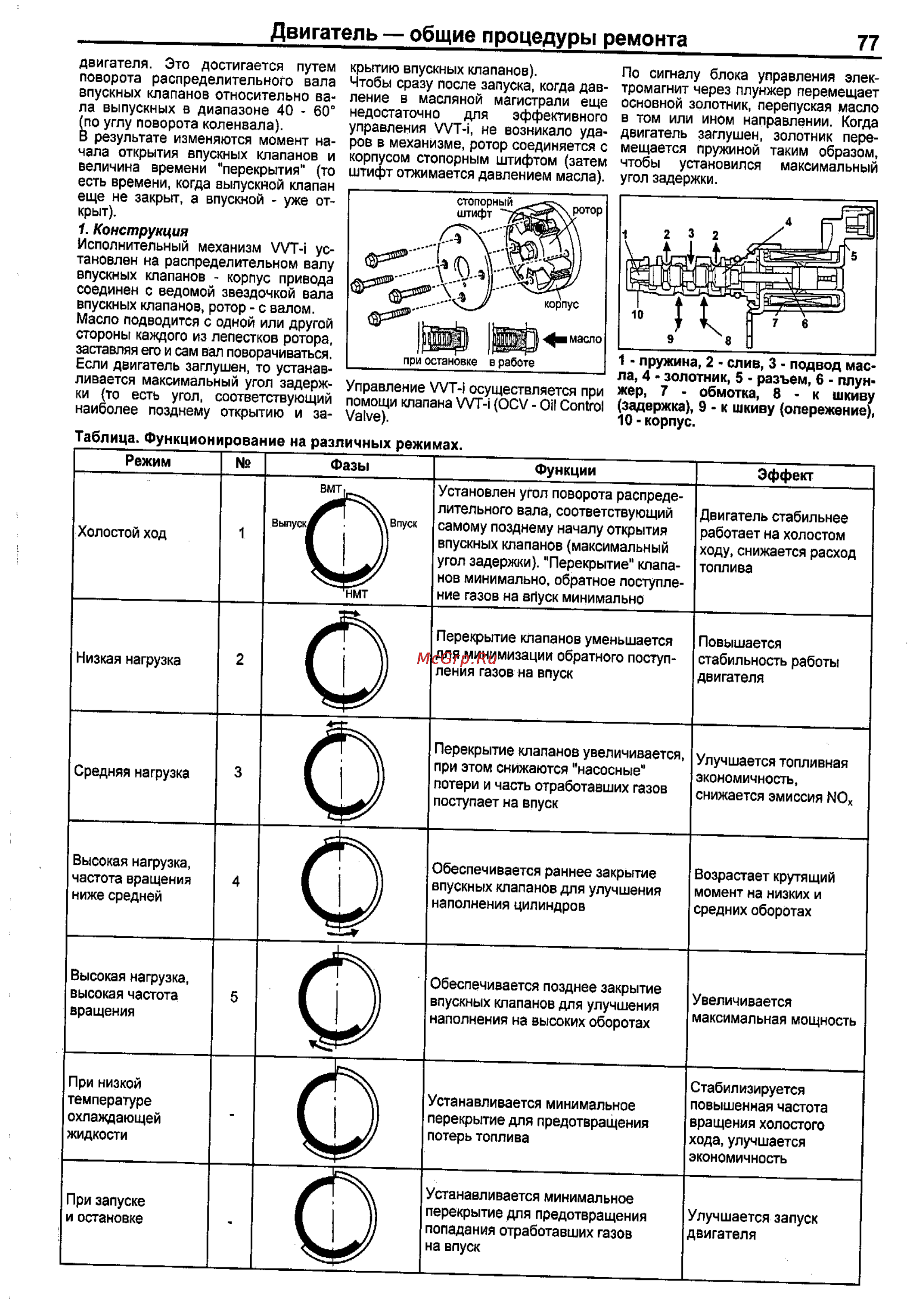 Toyota Corolla 2000-2002 [69/390] Двигатель общие процедуры ремонта 77