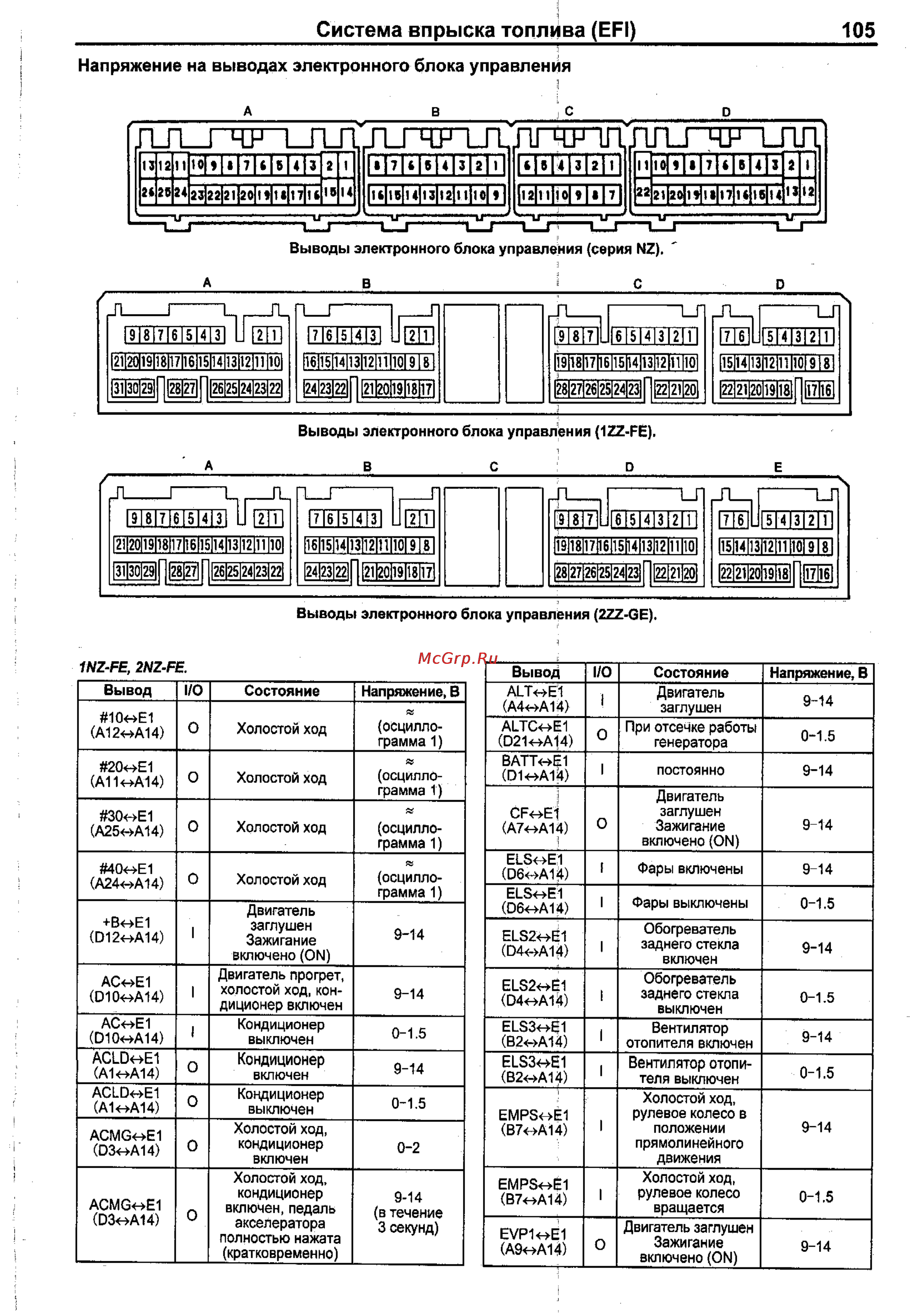 Toyota Corolla 2000-2002 [97/390] 24 пиго 1