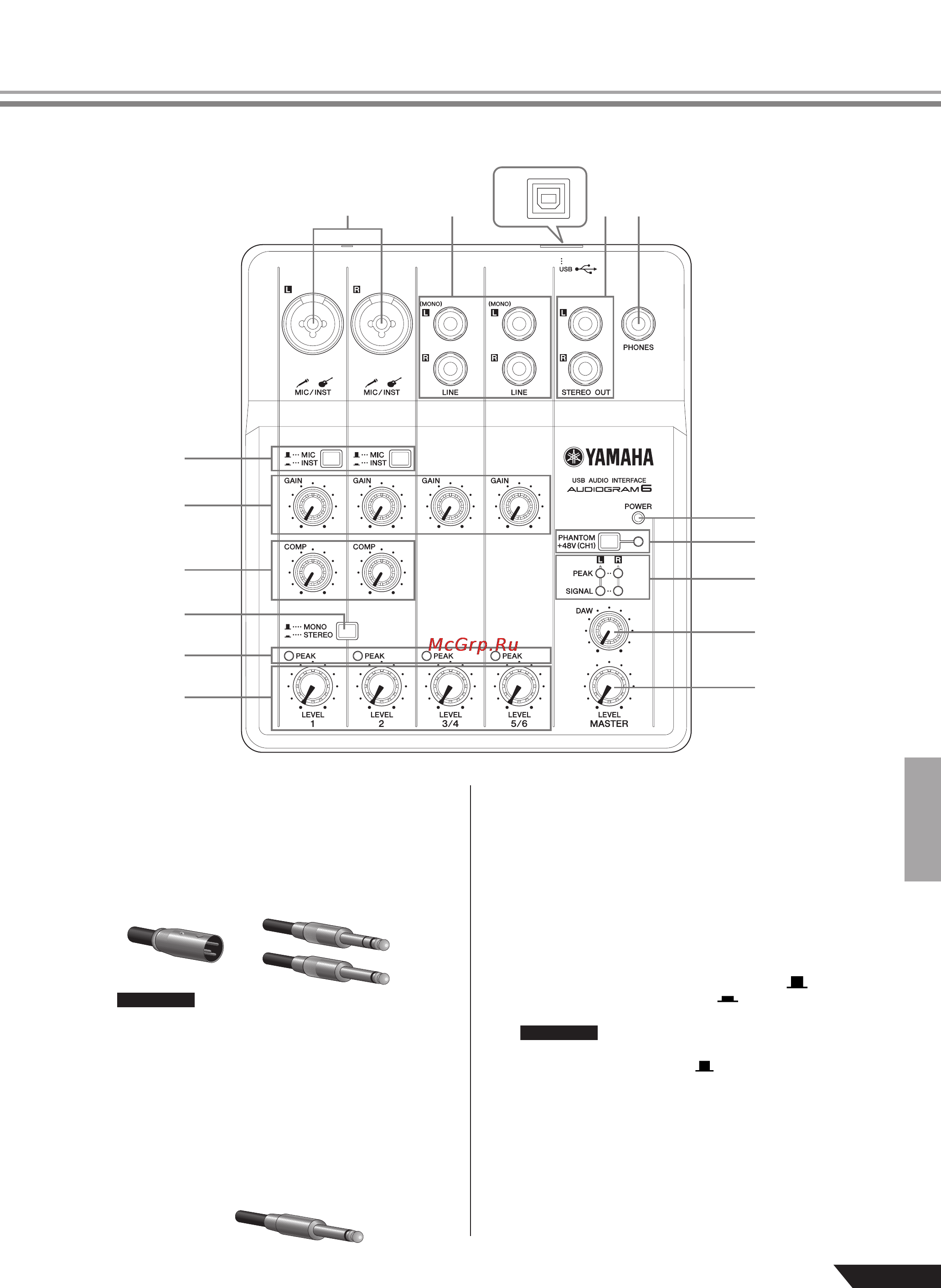 Yamaha AUDIOGRAM 6 [15/24] Органы управления и функции