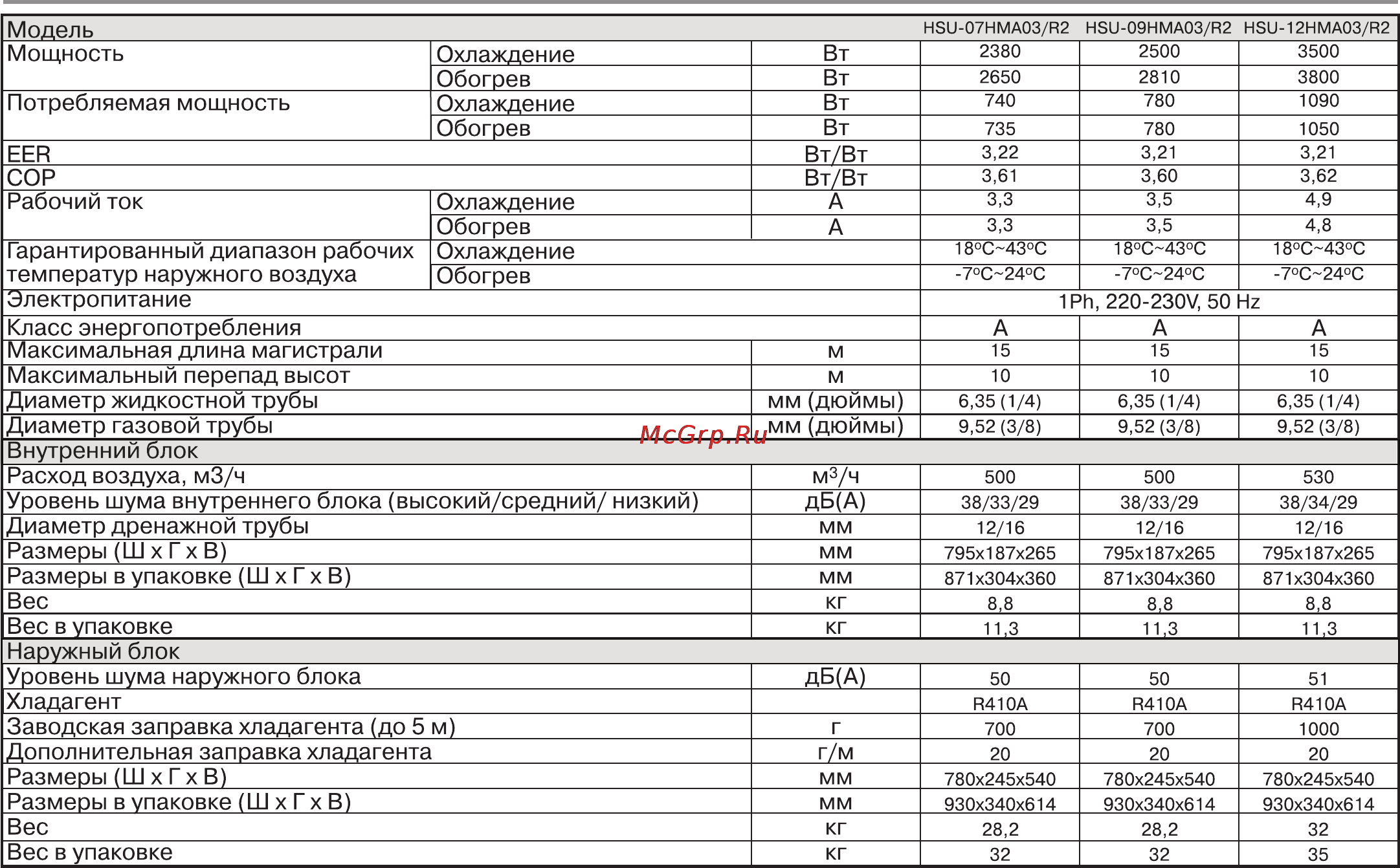 Haier HSU-12HMA03/R2 Инструкция по эксплуатации онлайн [37/40] 12114