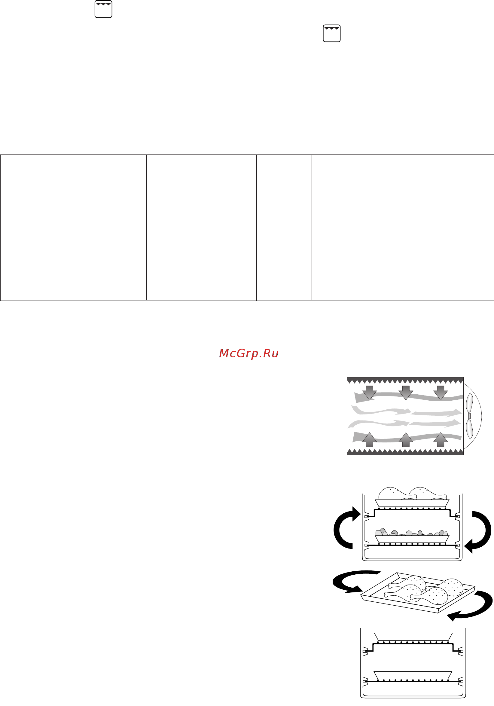 Delonghi EO1455White/Black [9/10] Жарка гриль