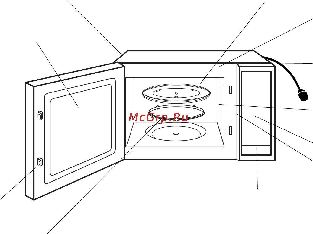 Panasonic NN-SM220W [10/94] Parts of your oven