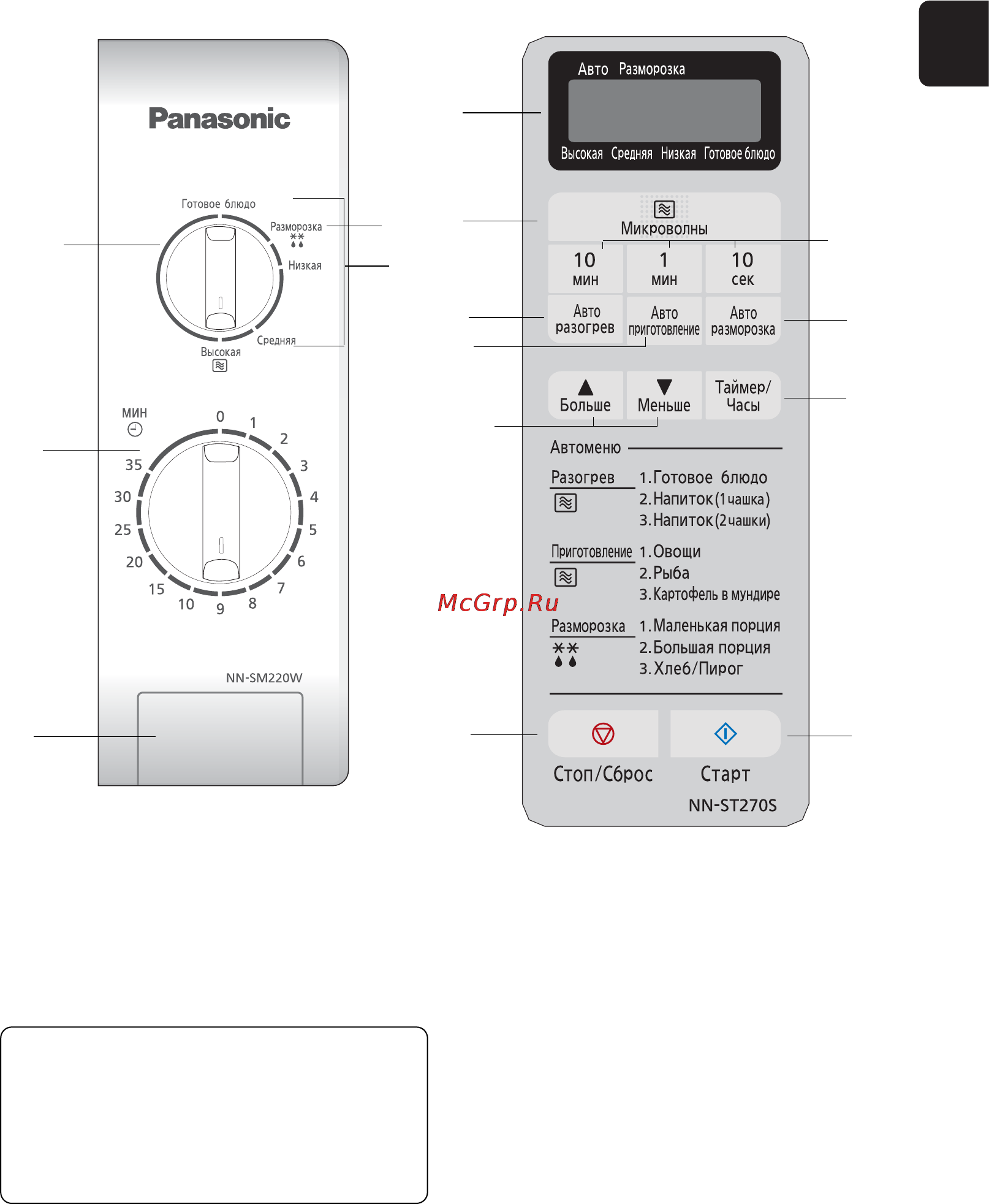 Panasonic NN-SM220W [11/94] Control panels