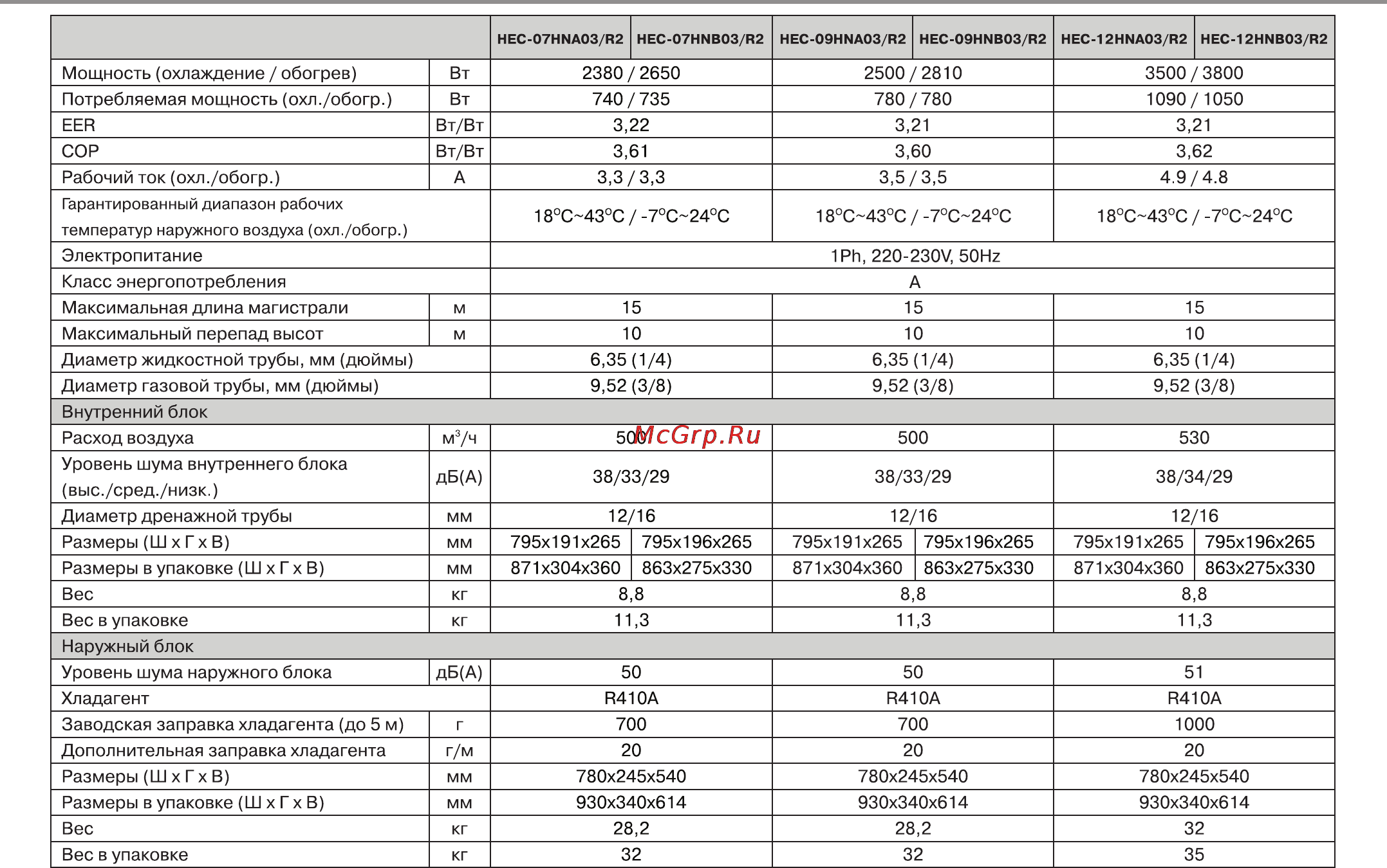 Haier HEC-09HNB03/R2 Инструкция по эксплуатации онлайн [37/40] 12162