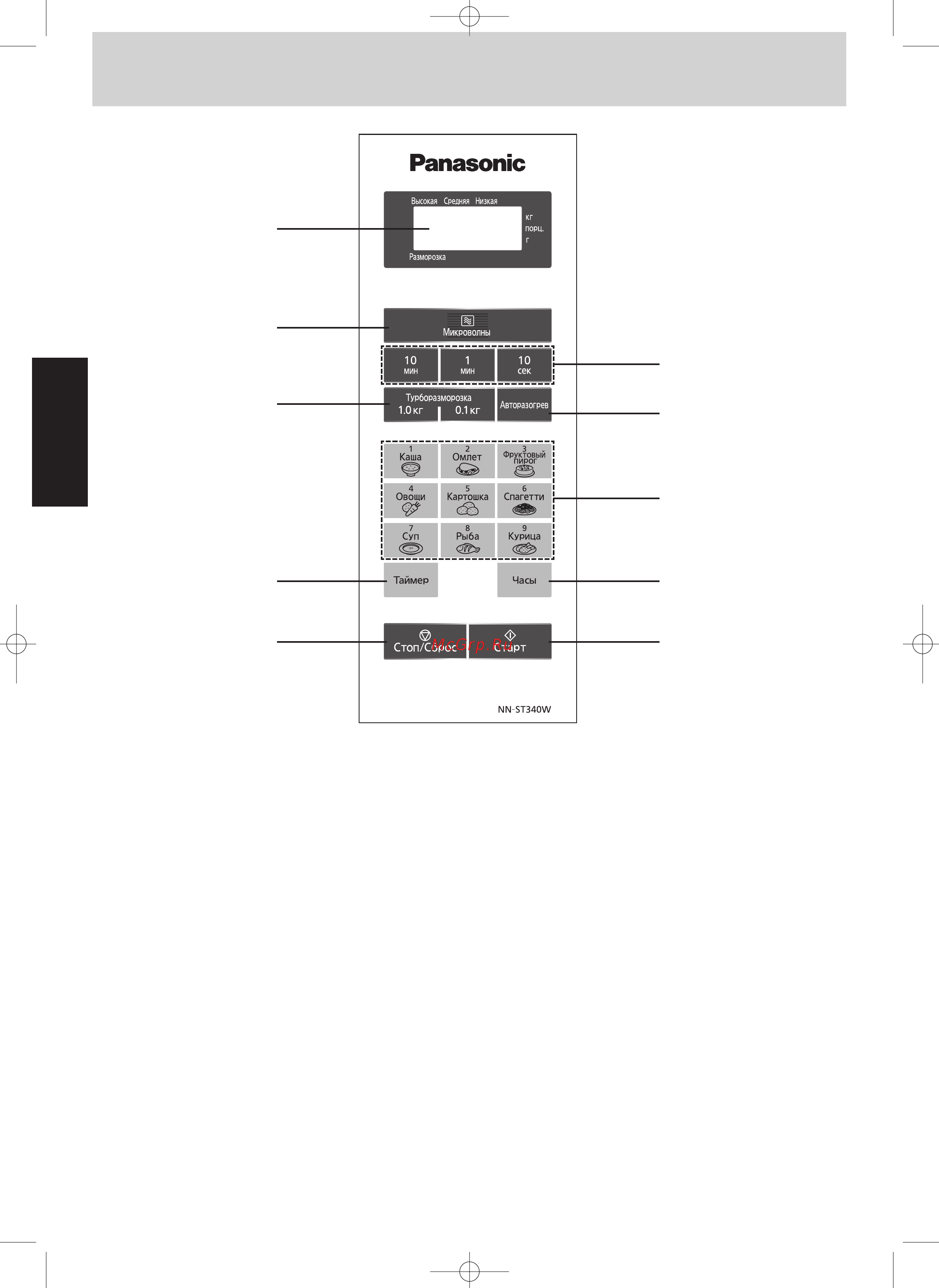 Panasonic NN-ST340WZPE [7/39] Панель управлени