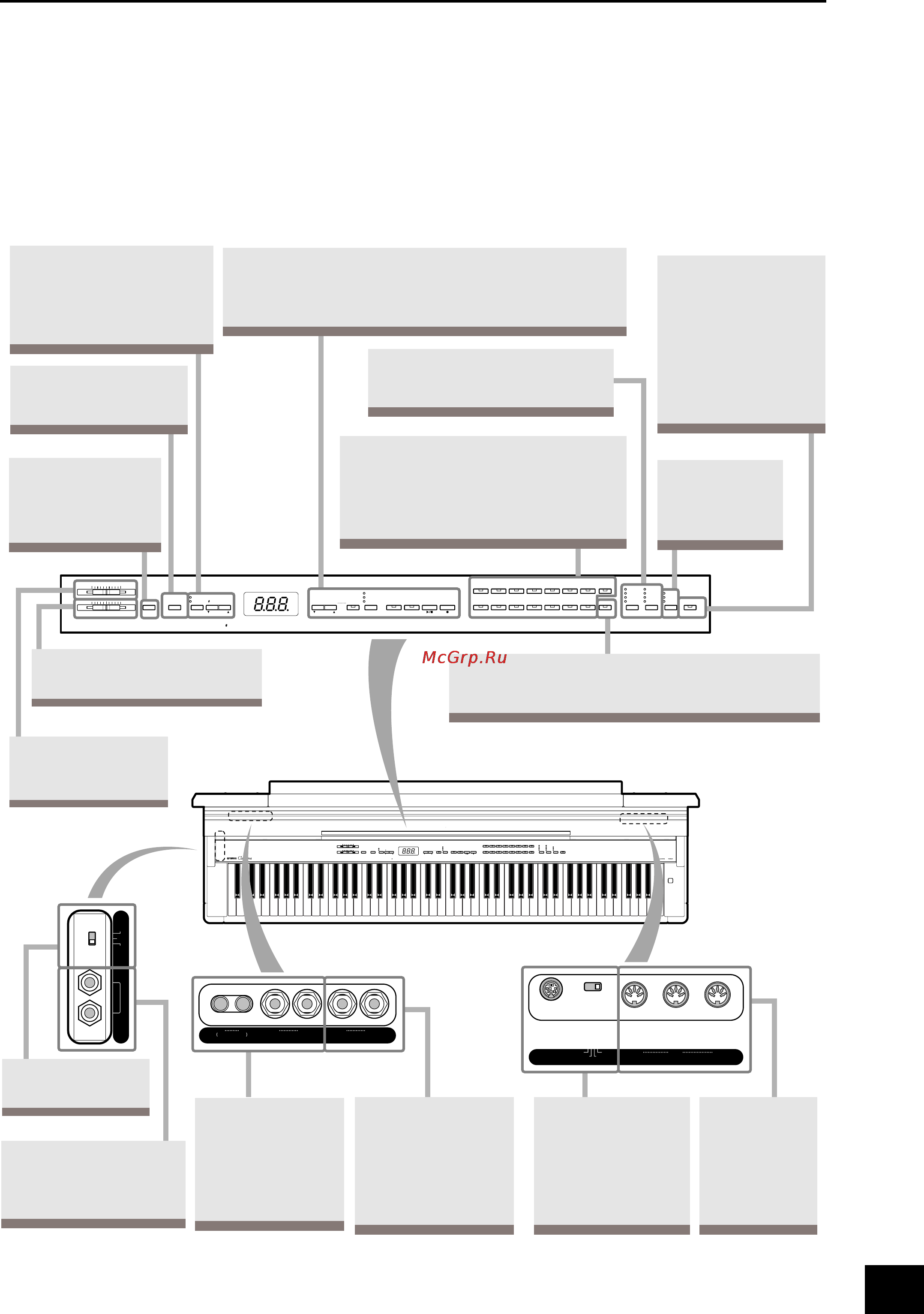 Yamaha CLP-F01PB [9/80] Свойства