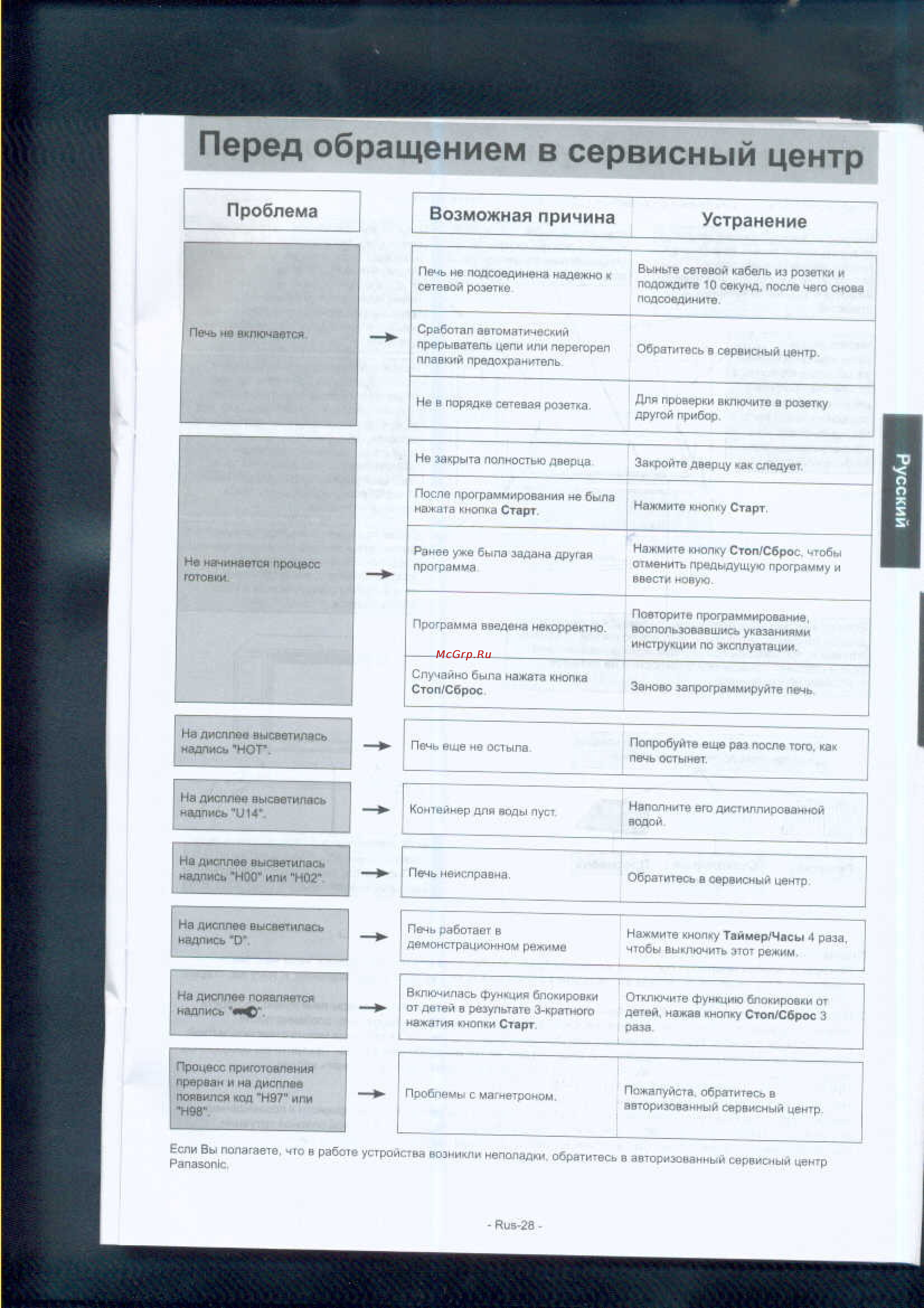 Panasonic NN-GS597MZPE [29/31] Возможная причина устранение