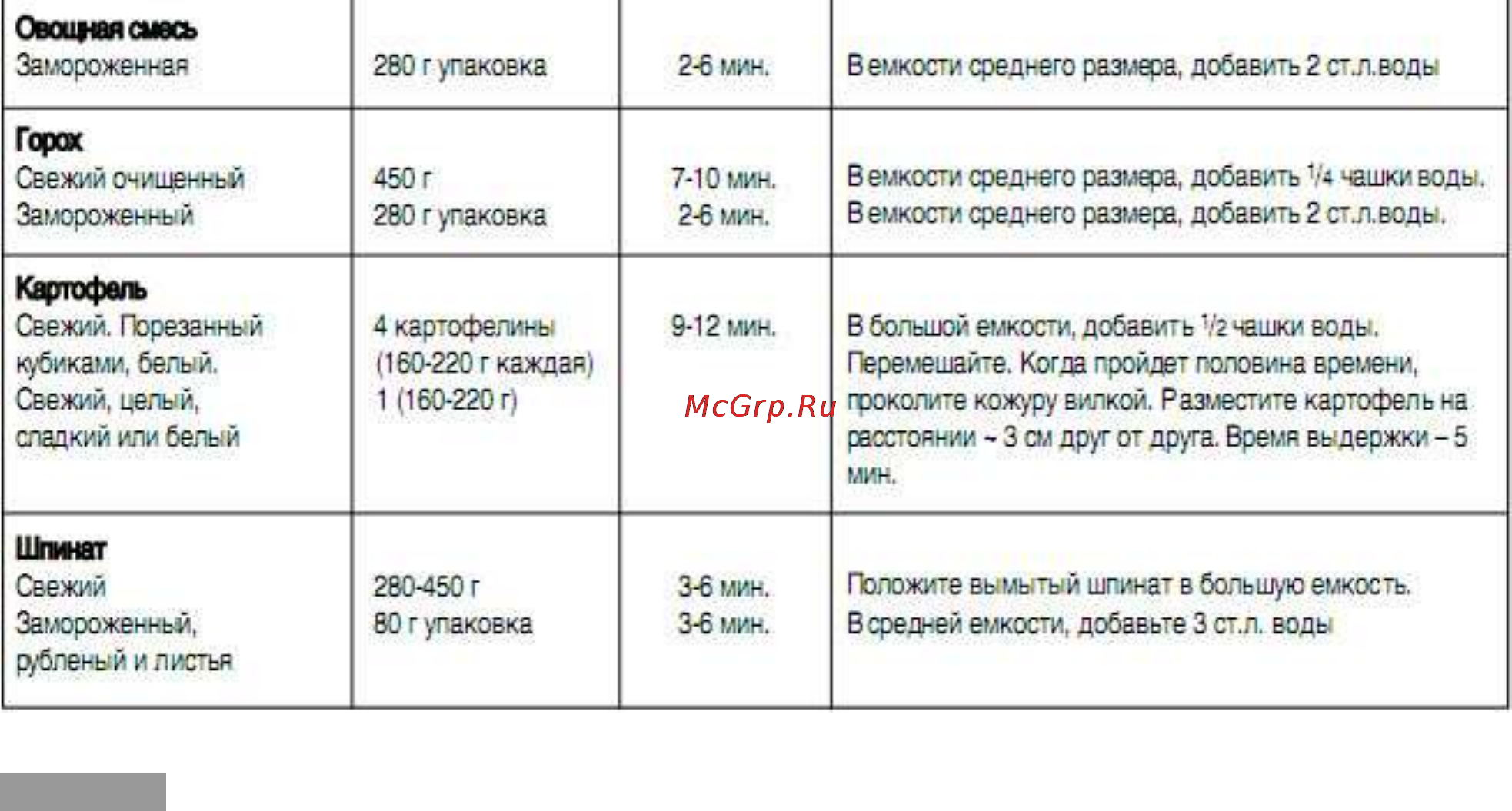 Daewoo Electronics KQG-6L2B [25/27] Рецепты
