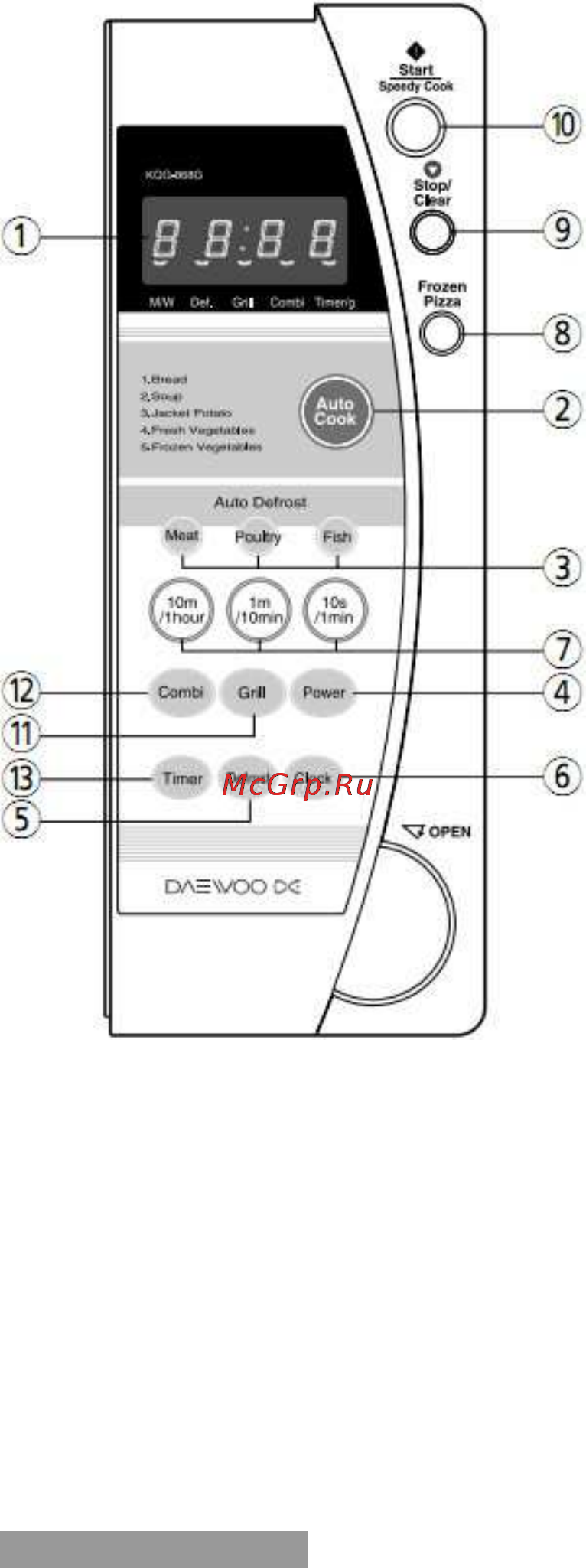 Daewoo Electronics KQG-6L2B [7/27] Порядок работы