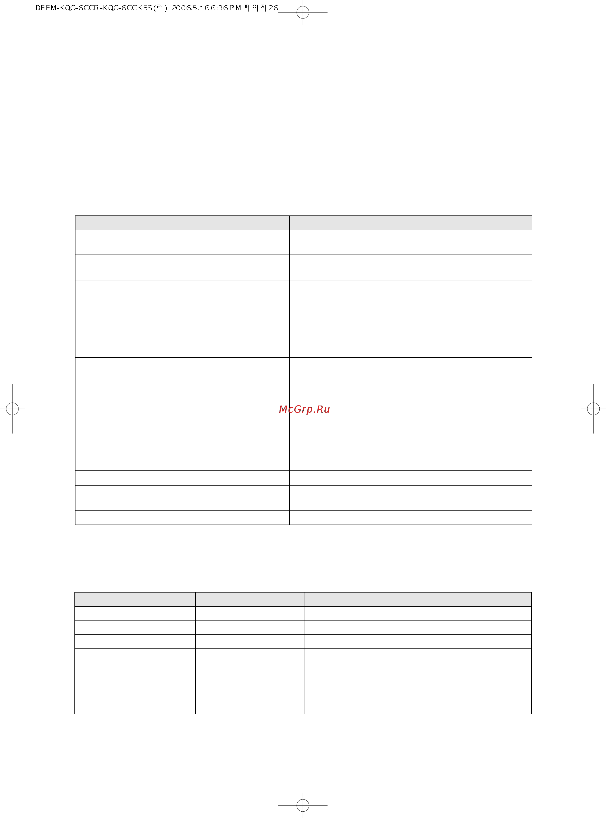Daewoo Electronics KQG-6CCR [28/37] Таблица с овощами
