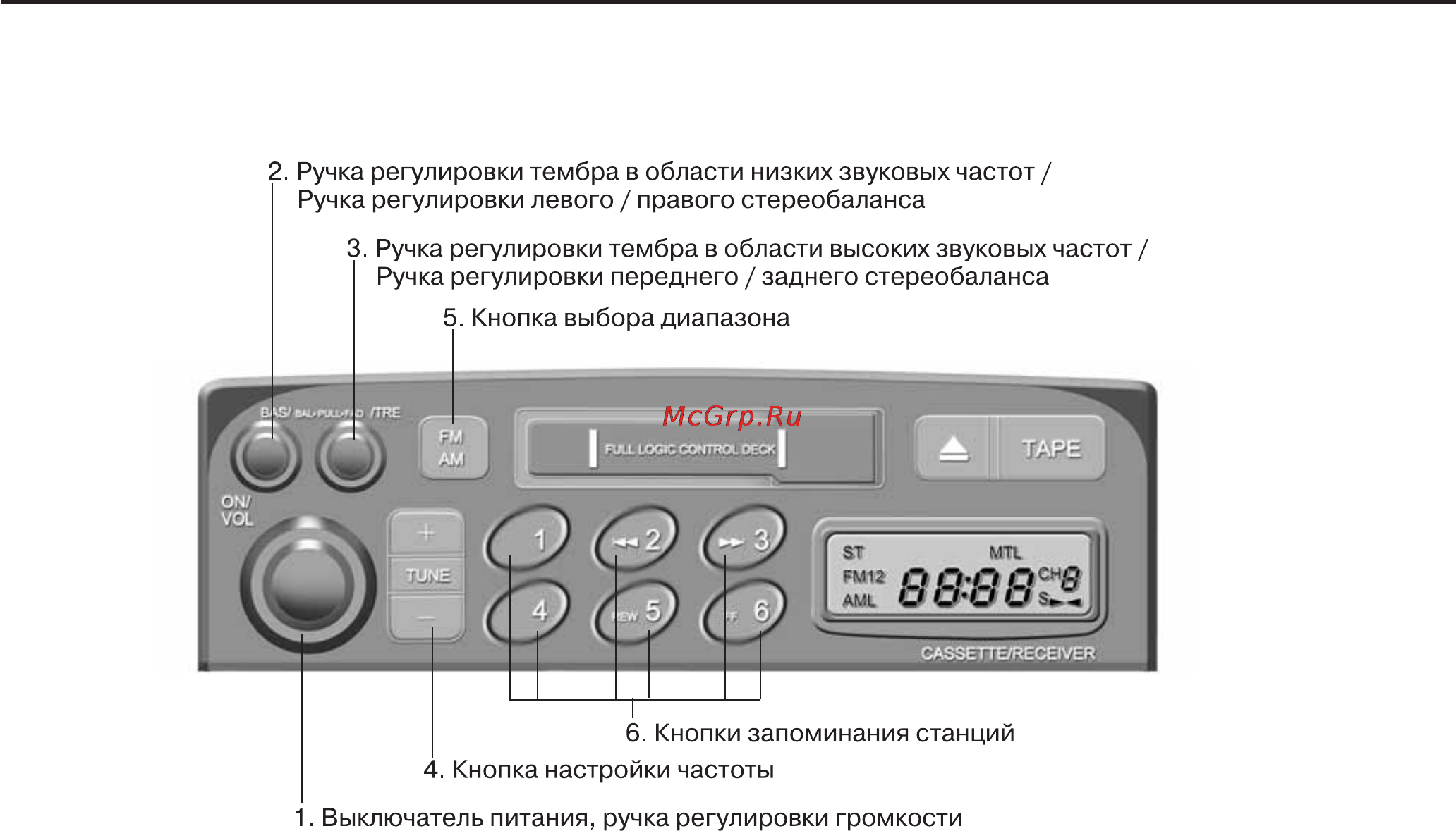 Hyundai TRAJET [124/251] 88гя