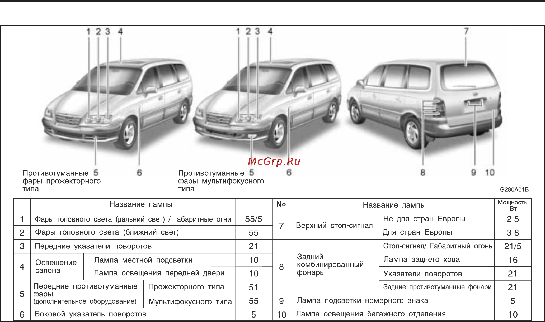 Hyundai TRAJET [236/251] Самостоятельное текущее техническое обслуживание