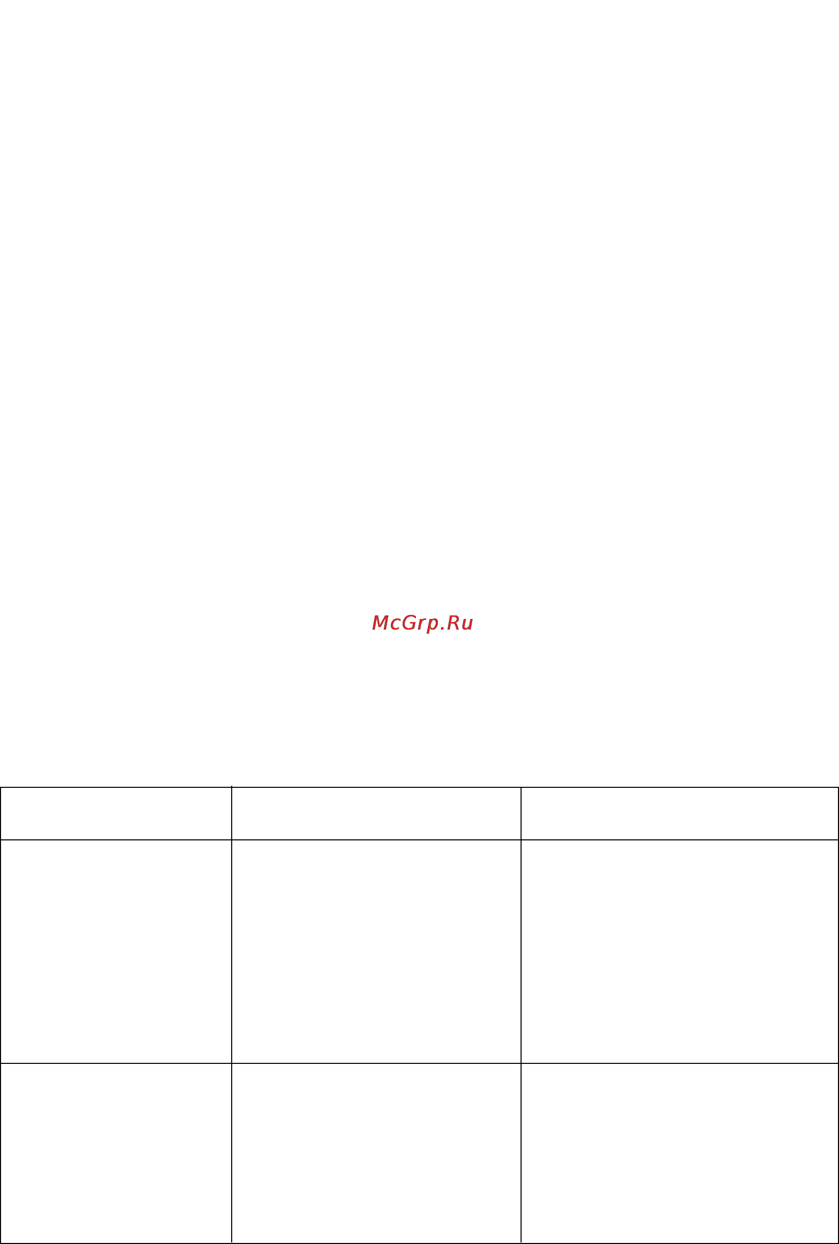 Delonghi ICM 2 [6/6] Неисправности