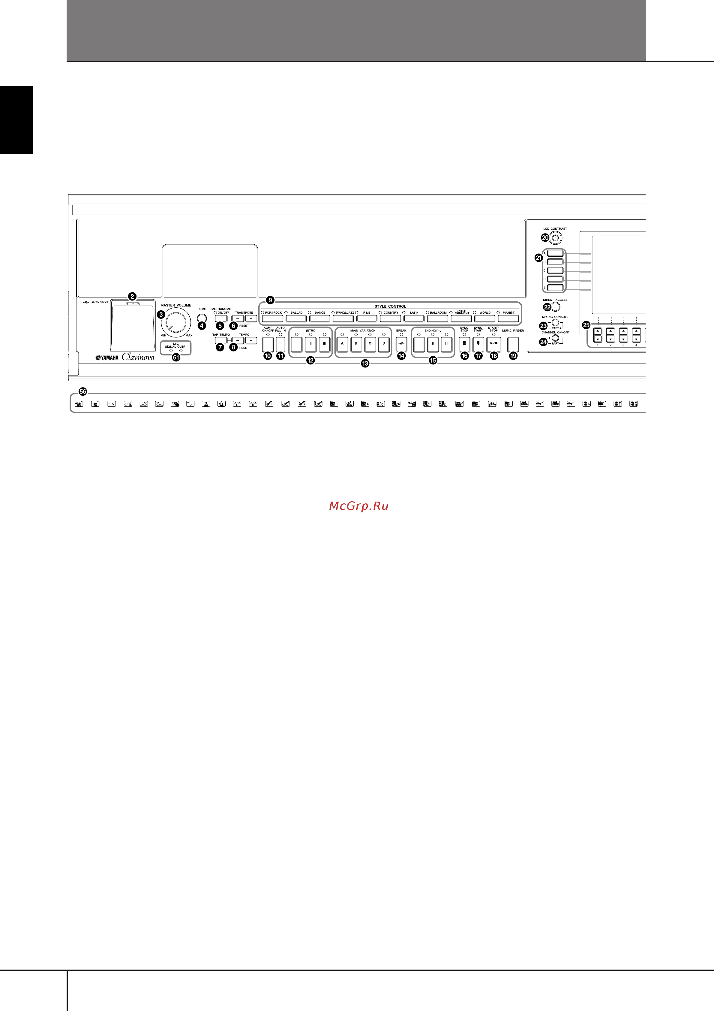 Yamaha CVP-405+BC100DR [12/226] Панель управления