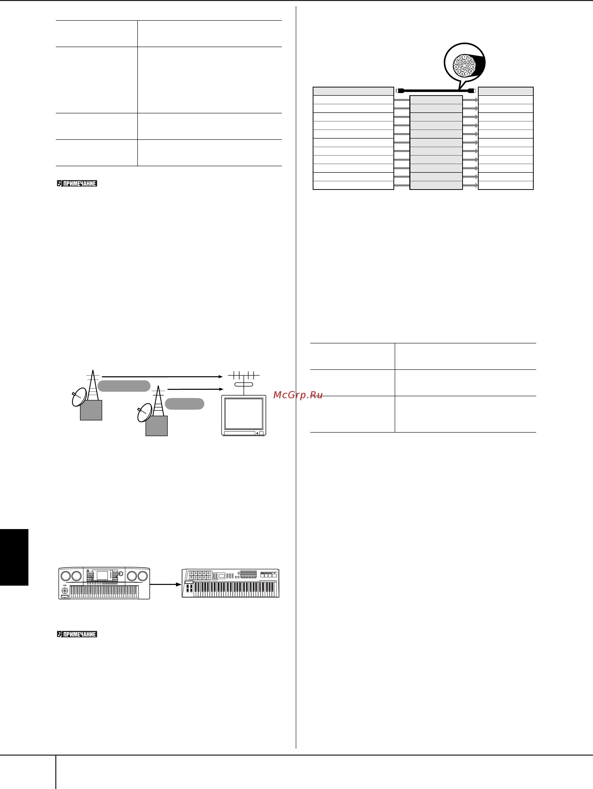 Yamaha CVP-405+BC100DR [194/226] Истемные сообщения