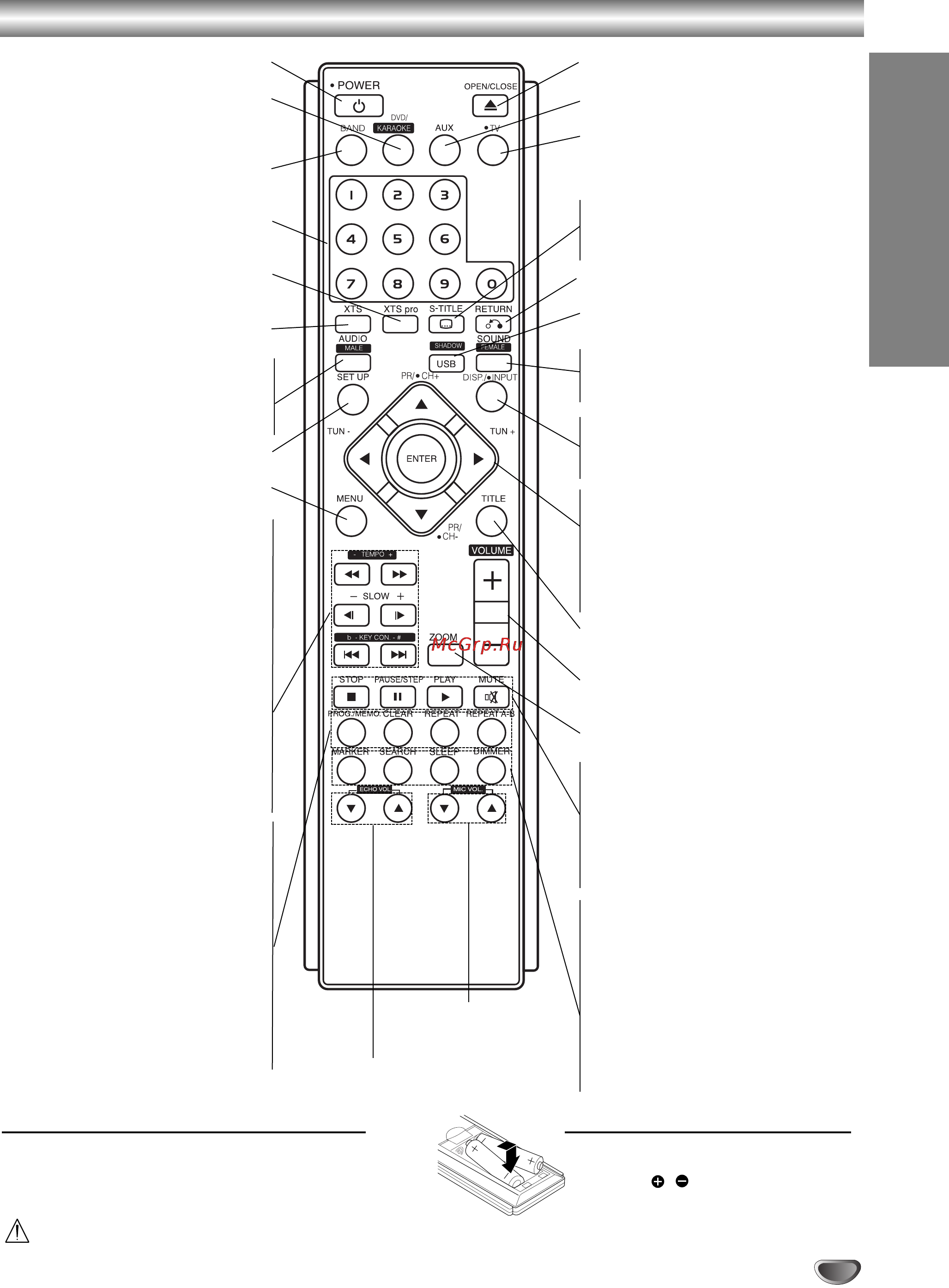 LG LH-TK550Q [5/30] Èûî ú ëòú ìˆëóììó ó ûô îâìëﬂ