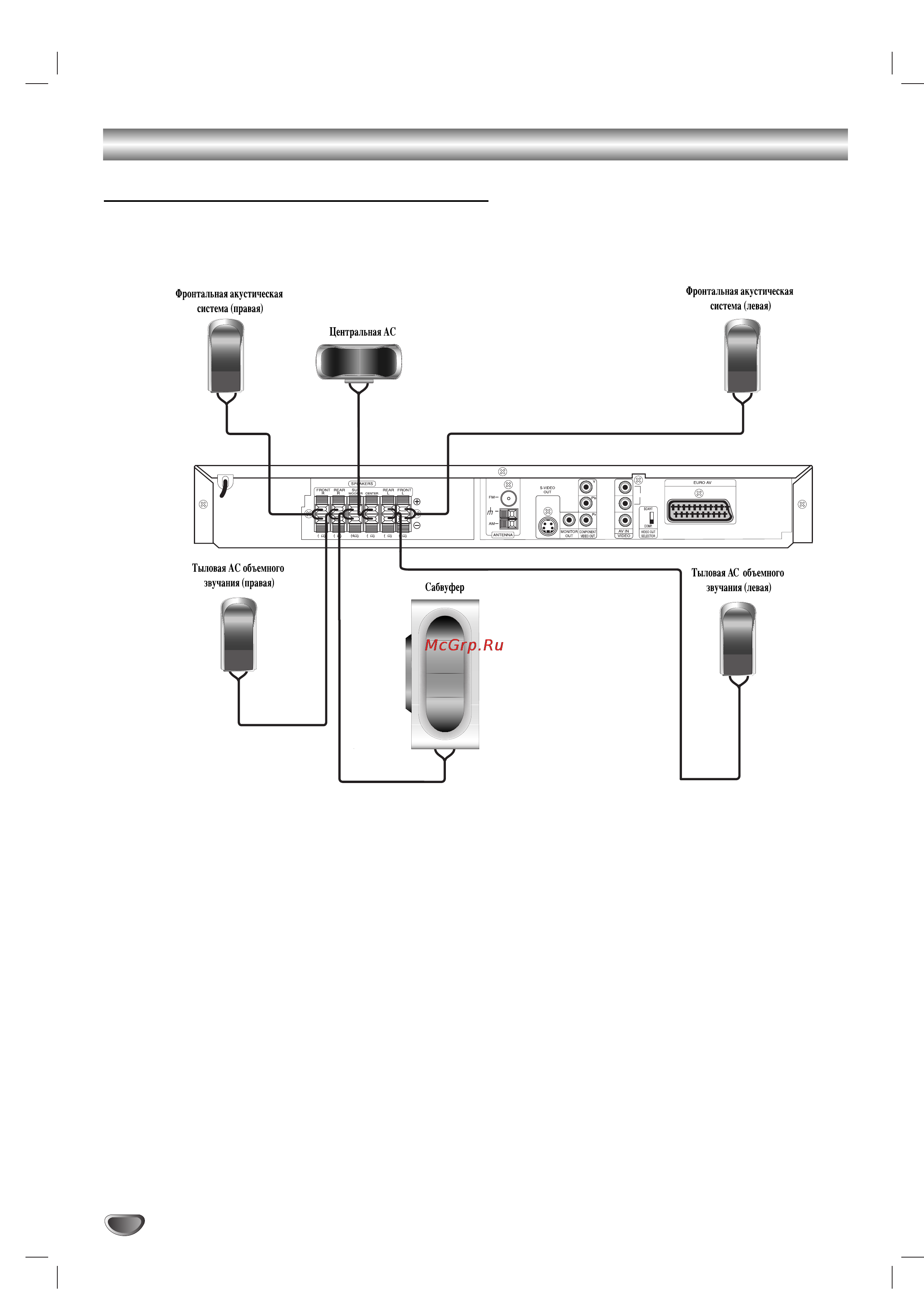 LG LH-TK550 [10/37] Подключите акустические системы при помощи входящих в комплект шнуров подобрав провода по цвету зажимных клемм для получения наилучшего звучания настройте параметры акустических систем расстояние уровень и т д