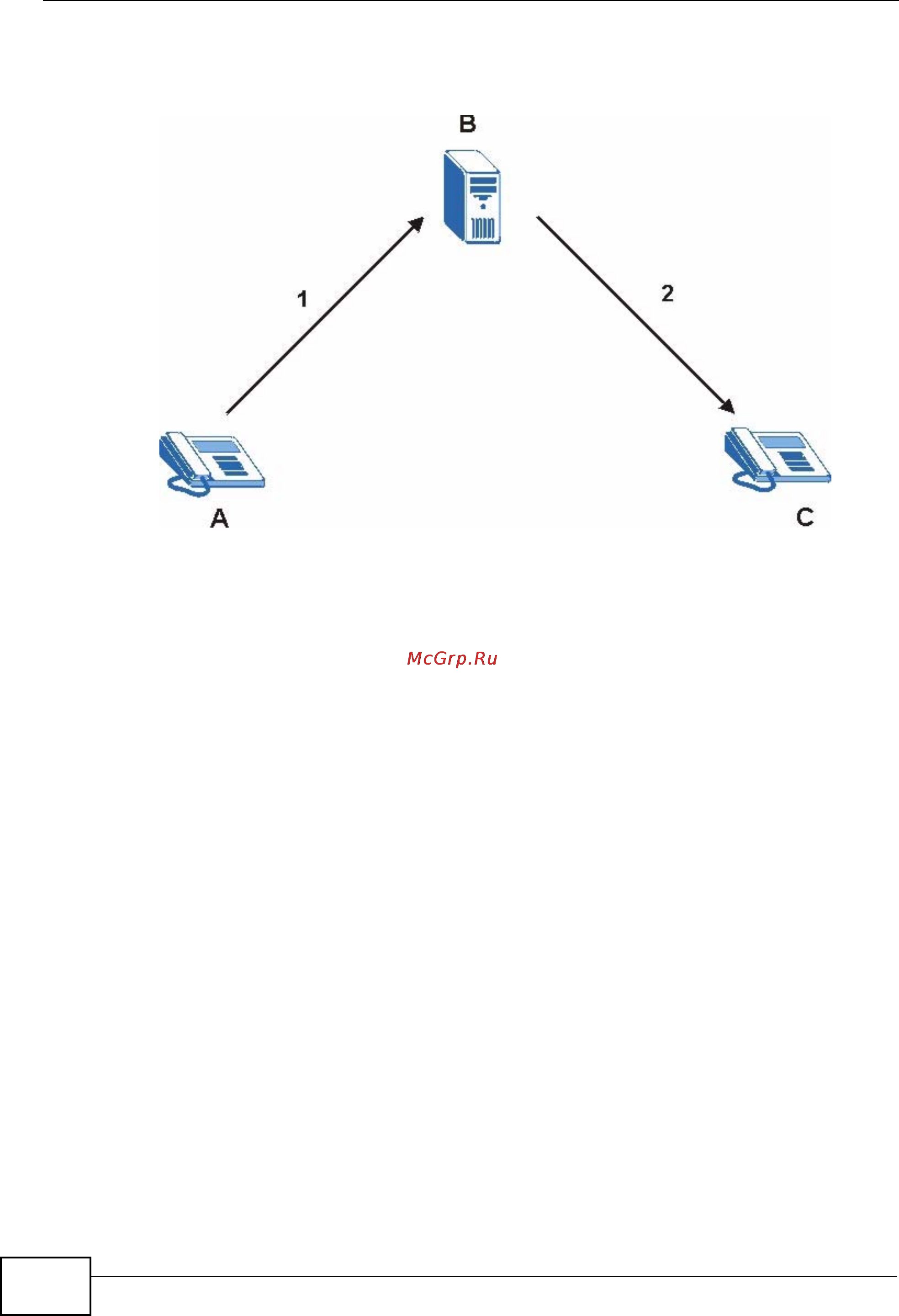 Zyxel V301-T1 [104/240] Sip redirect server