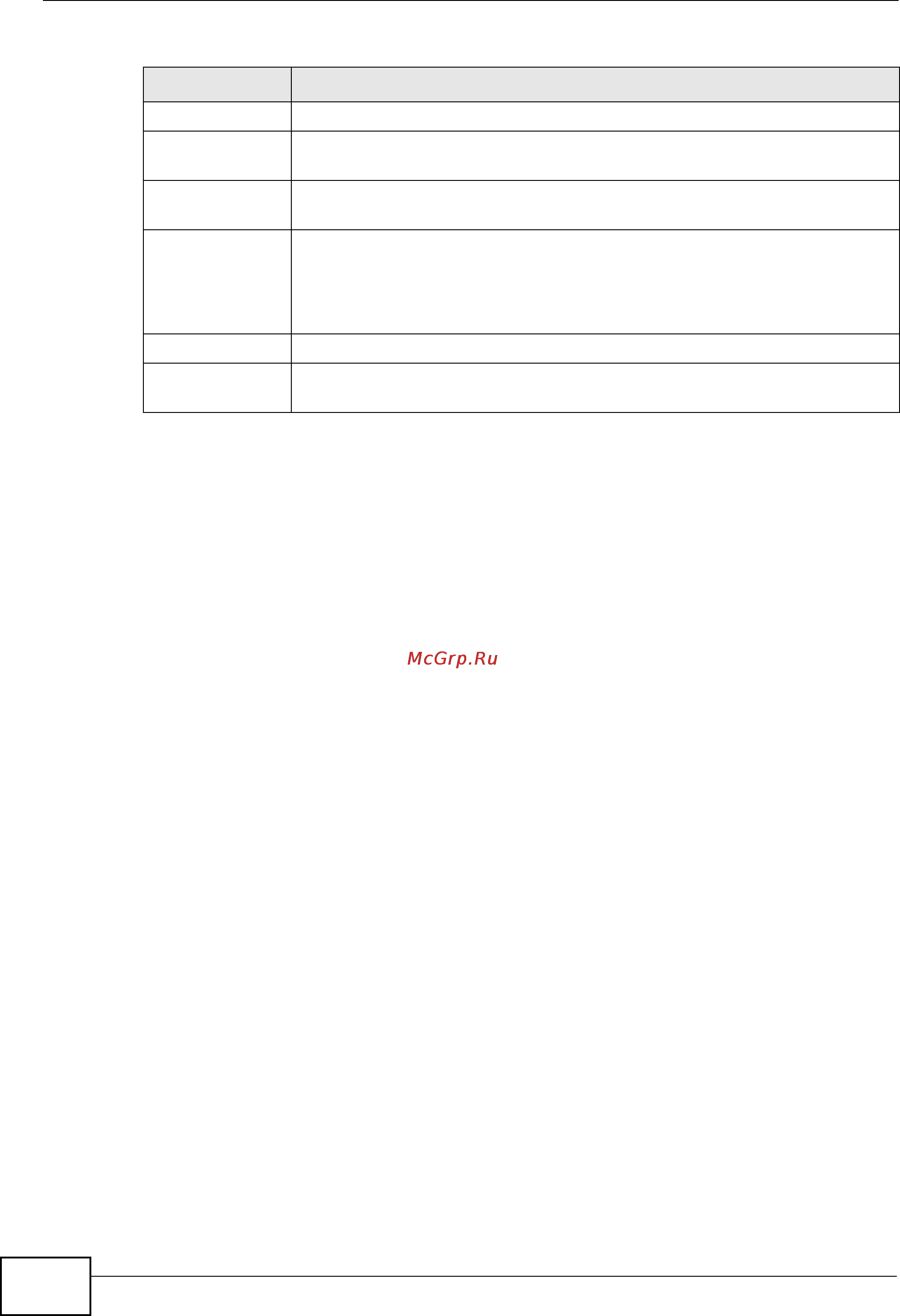 Zyxel V301-T1 [134/240] Block list continued