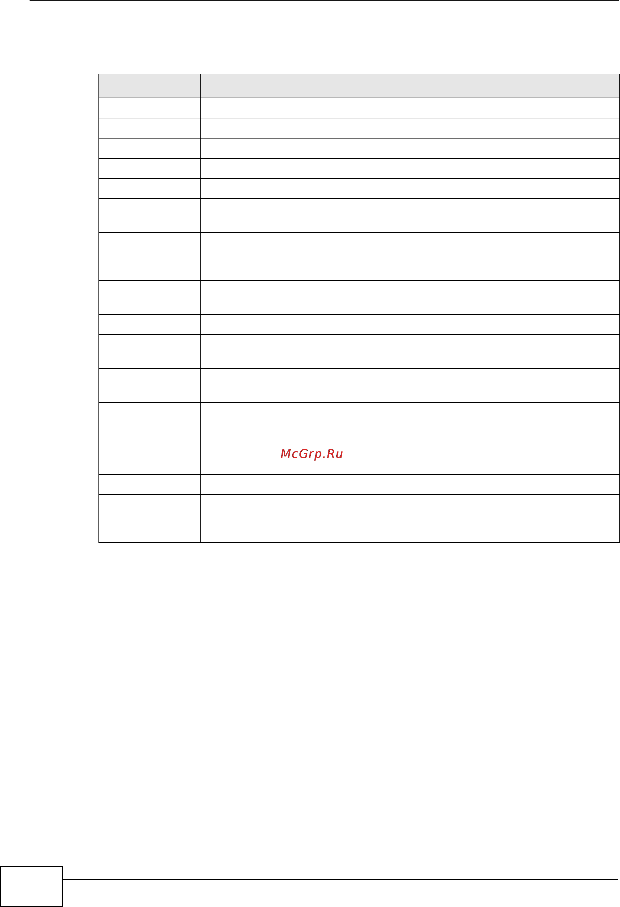 Zyxel V301-T1 [136/240] Dnd white list
