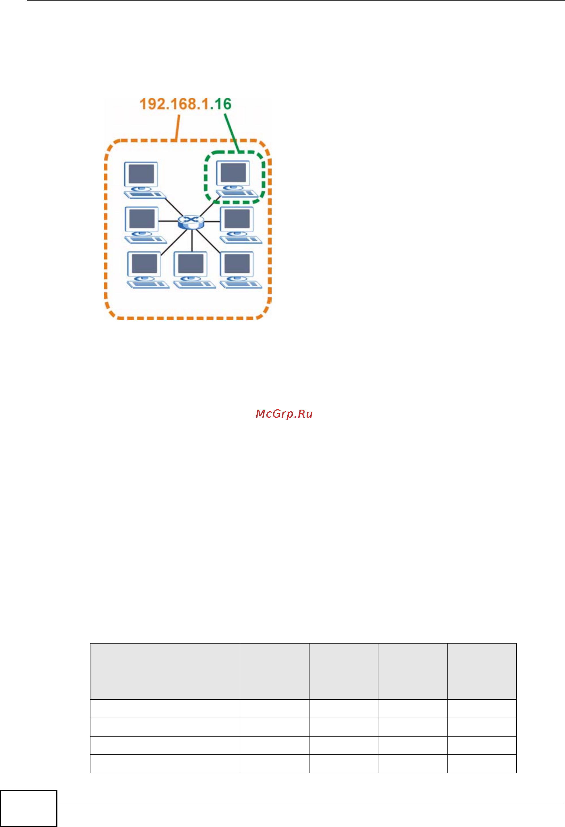 Zyxel V301-T1 [210/240] Subnet masks