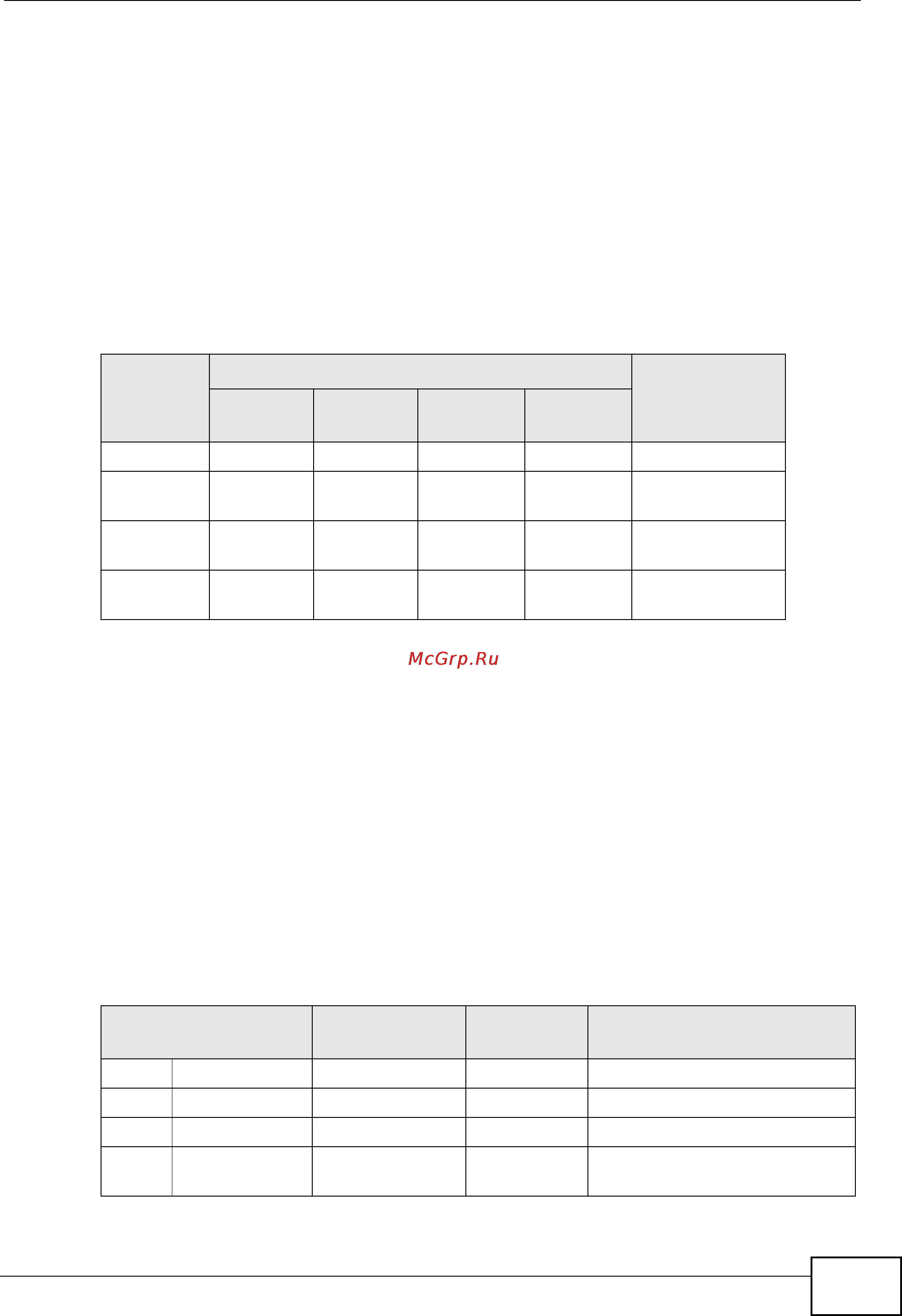 Zyxel V301-T1 [211/240] Network size