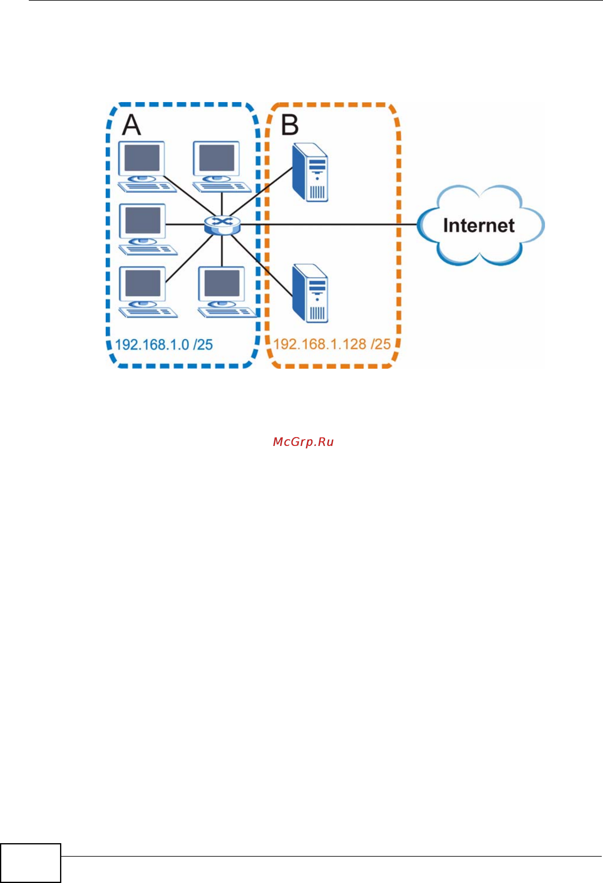 Zyxel V301-T1 [214/240] Example four subnets