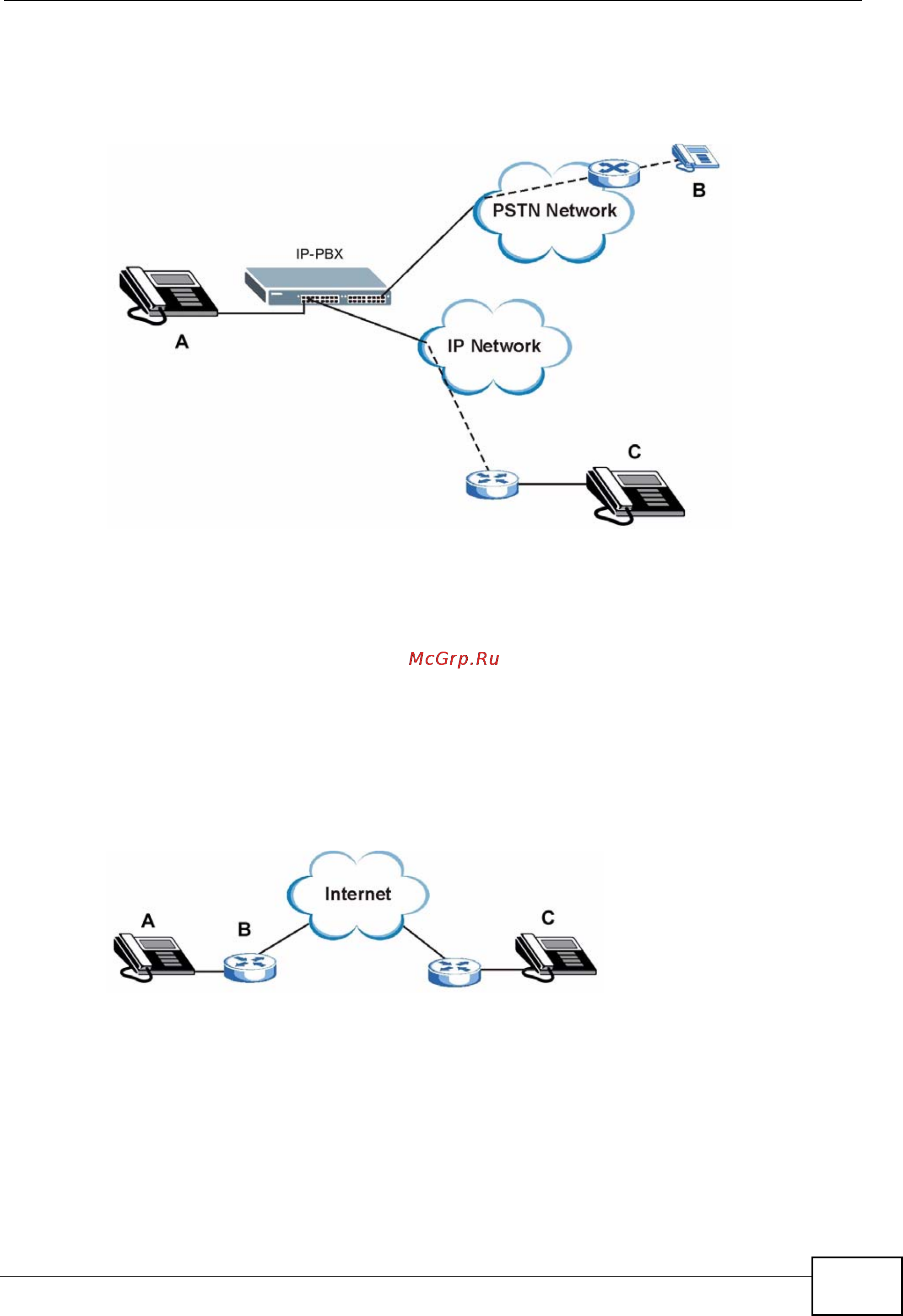 Zyxel V301-T1 [29/240] Make peer to peer calls