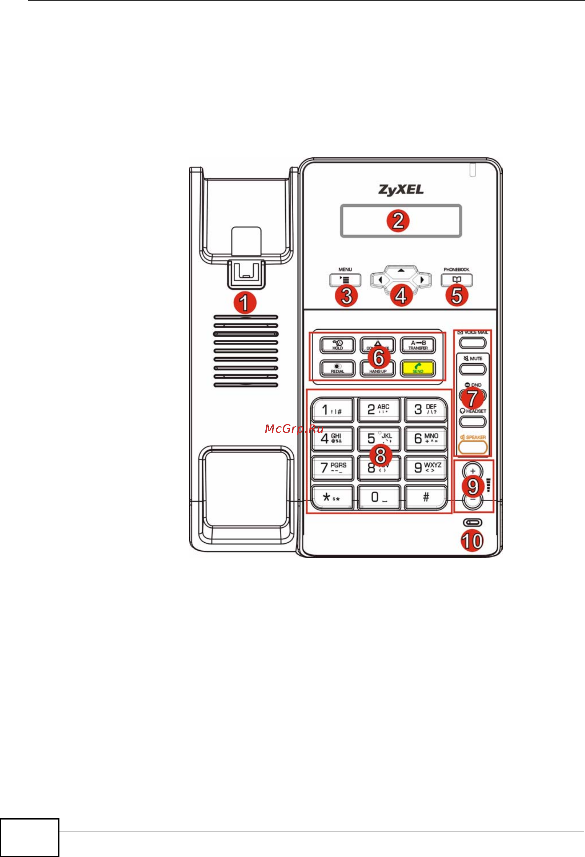 Zyxel V301-T1 [32/240] Physical features