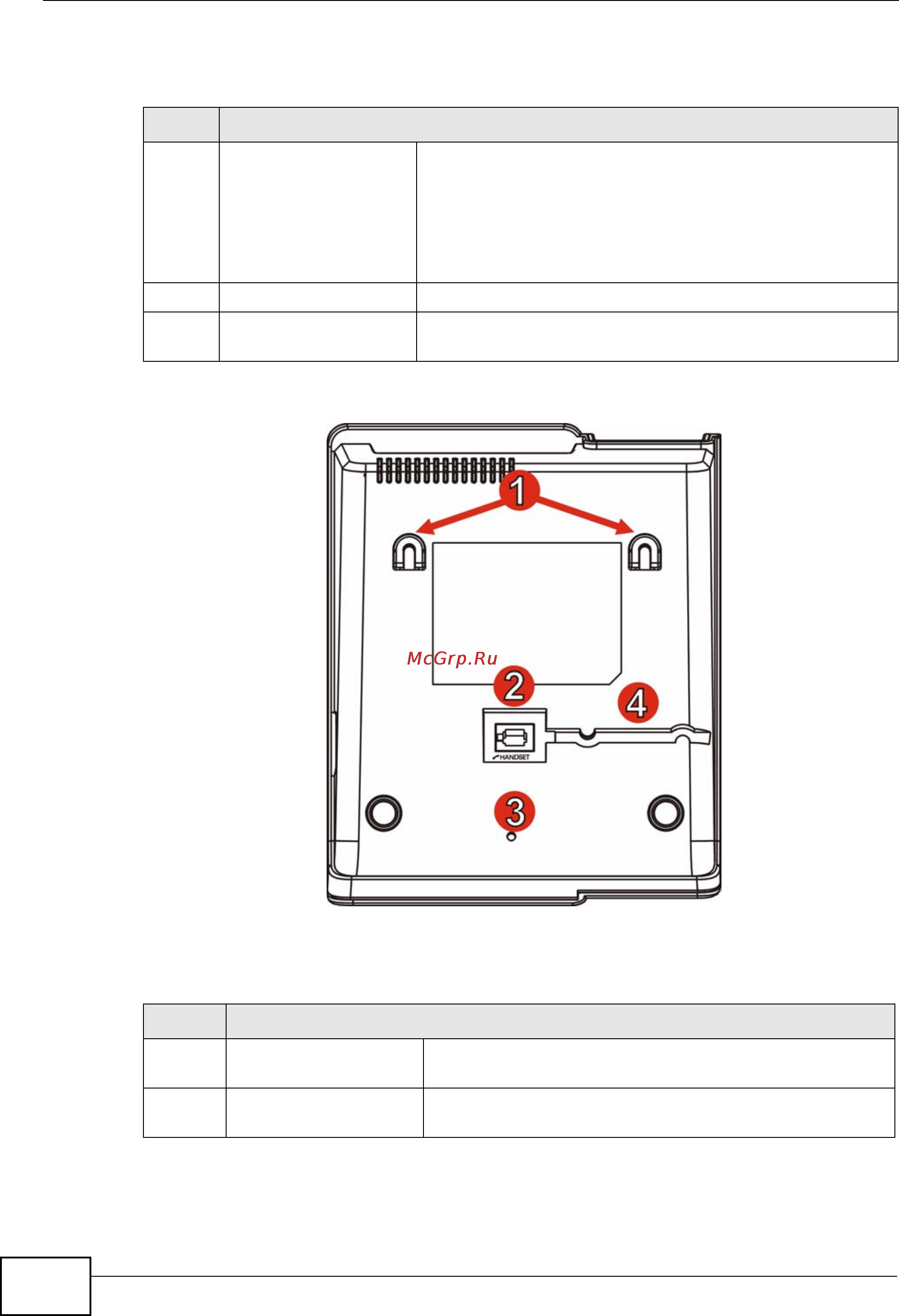 Zyxel V301-T1 [36/240] Figure 7 base panel hardware