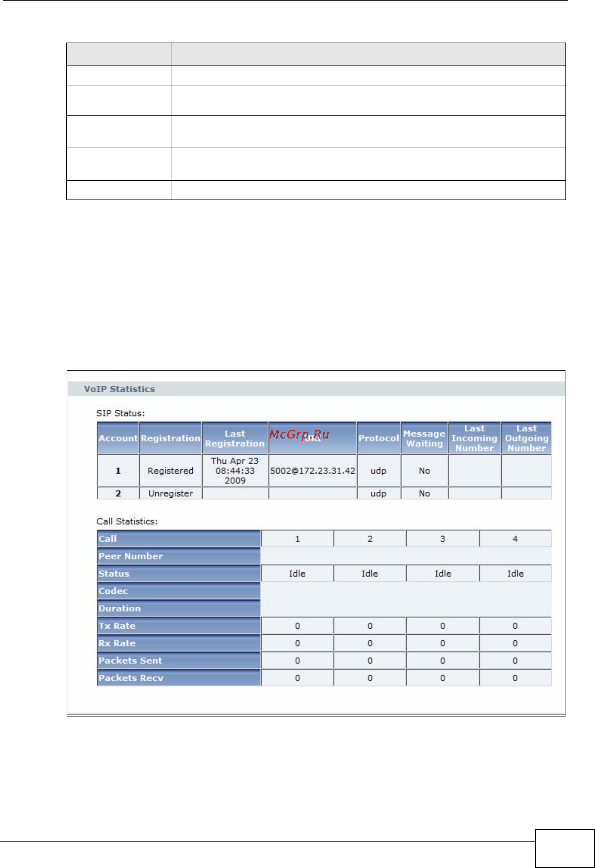 Zyxel V301-T1 [93/240] Voip statistics