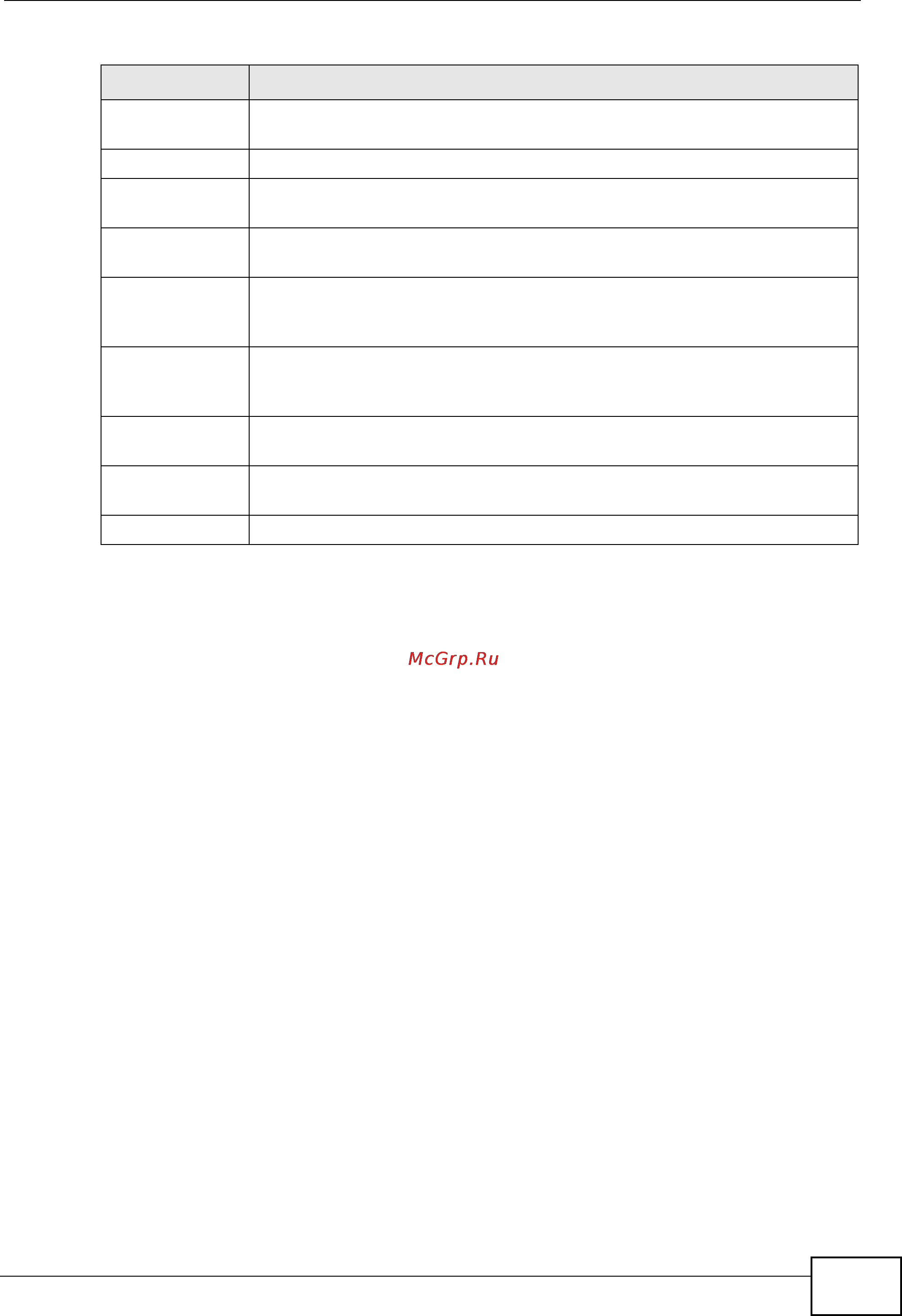 Zyxel V301-T1 [95/240] Table 22 voip statistics